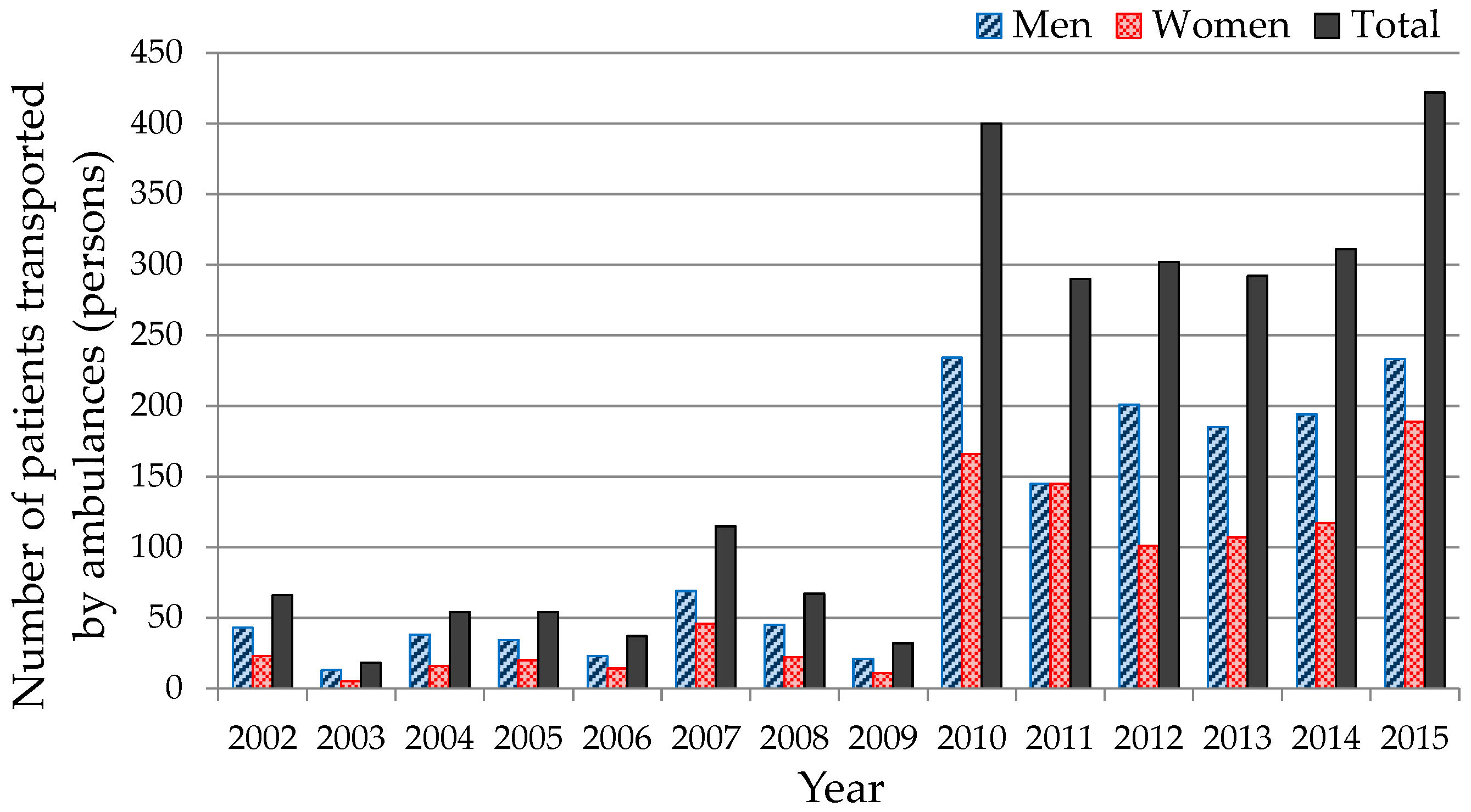 Sustainability 09 01467 g001