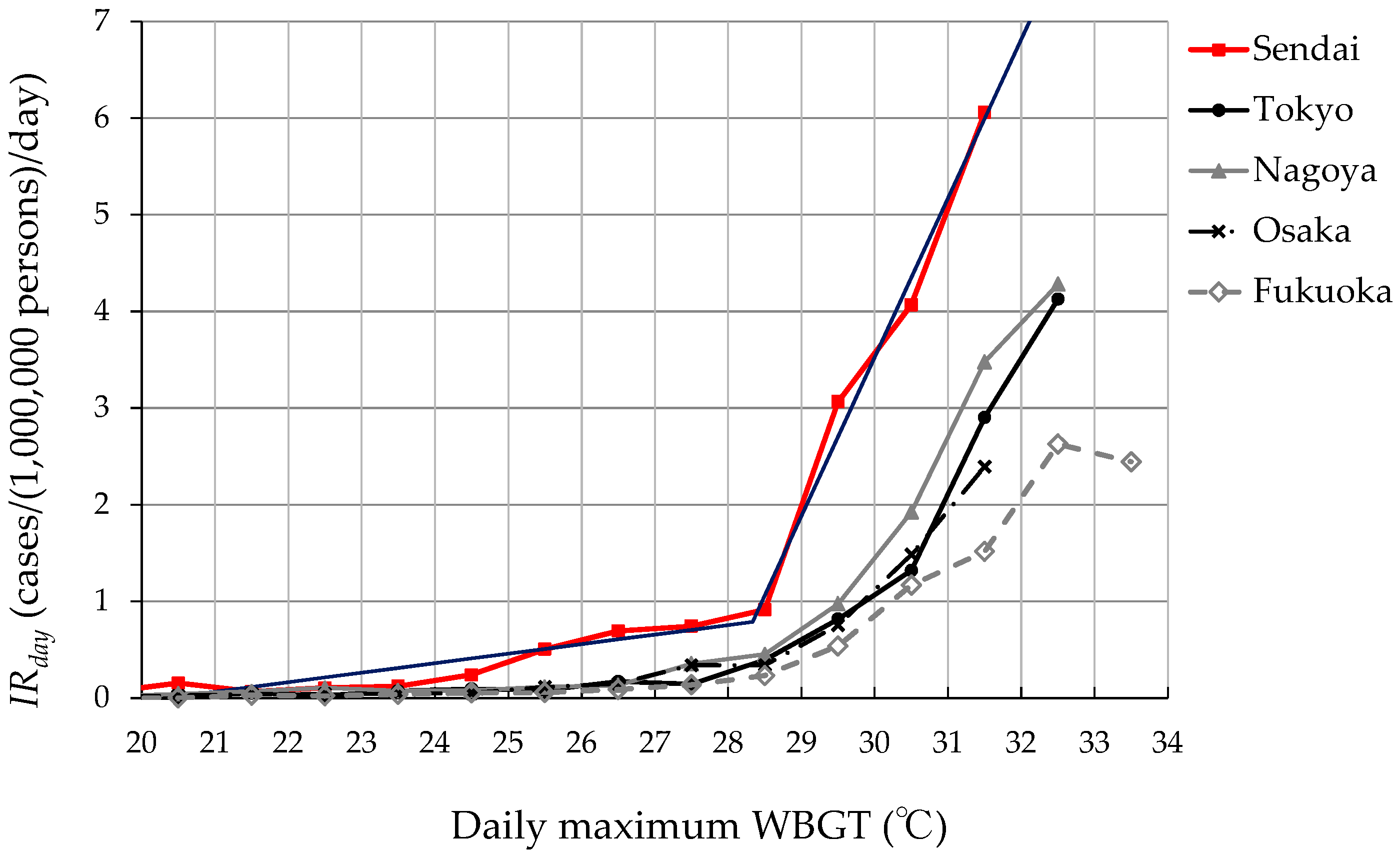 Sustainability 09 01467 g004