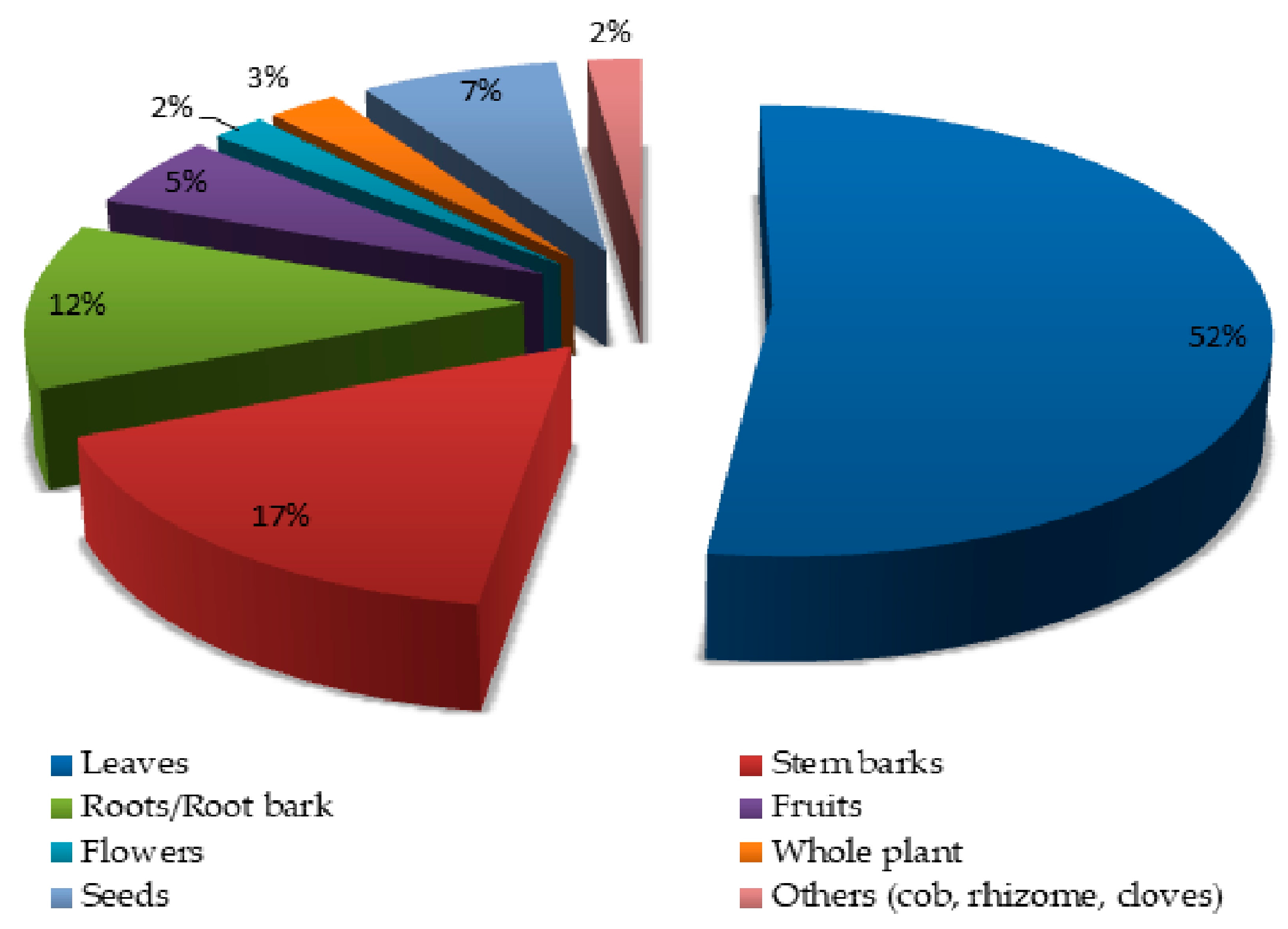 Sustainability 09 01468 g003