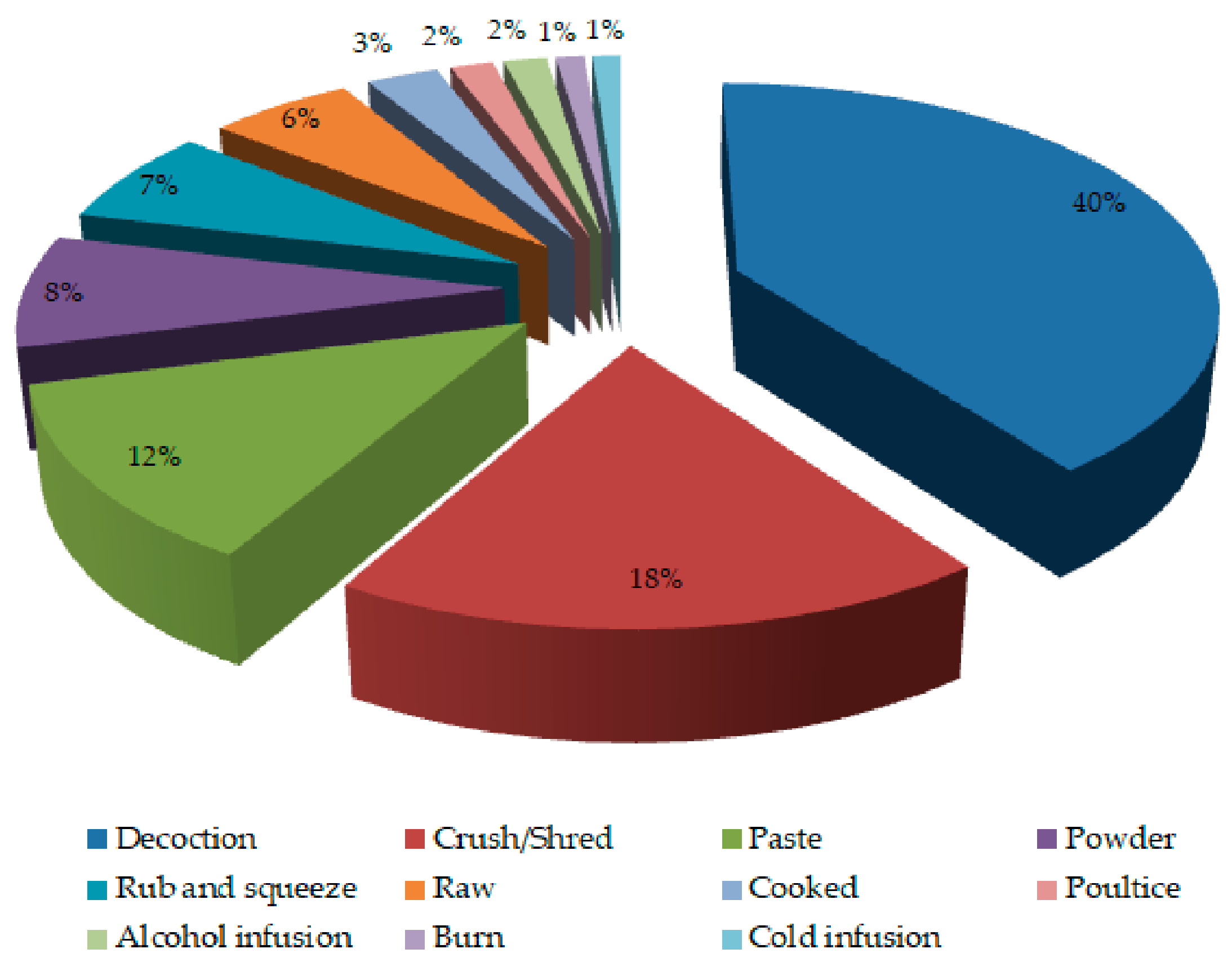 Sustainability 09 01468 g004