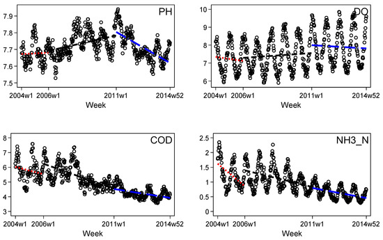 Sustainability 09 01469 g005