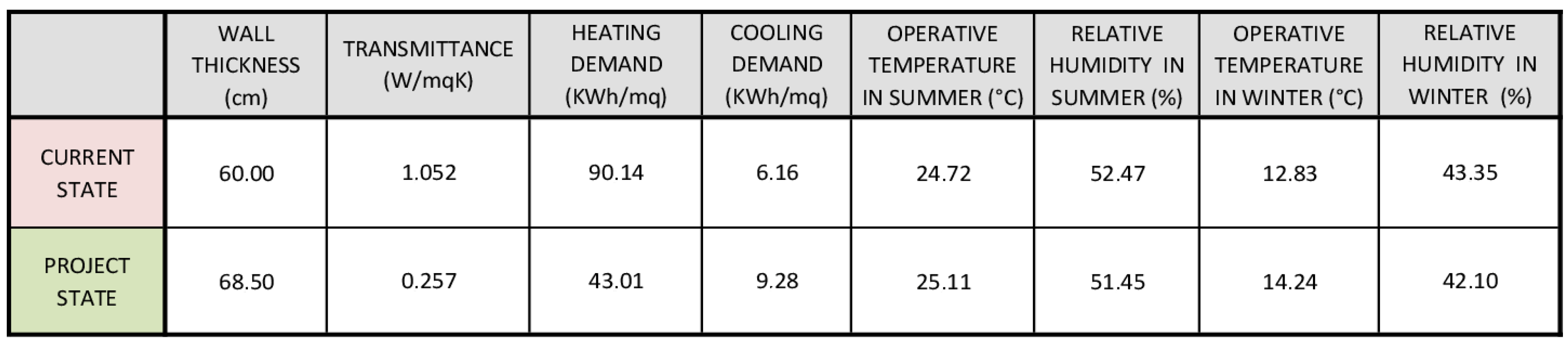 Sustainability 09 01472 g015
