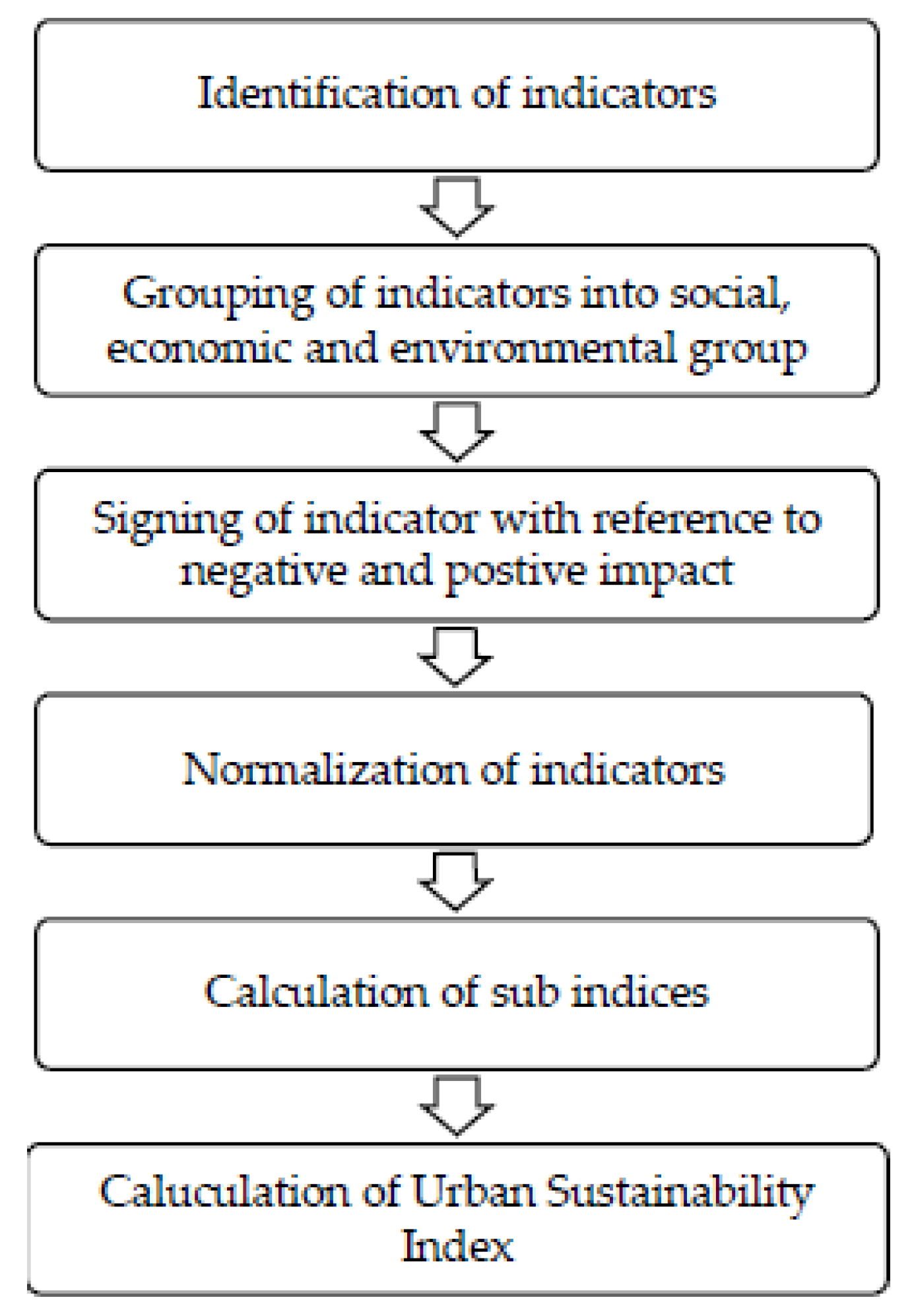 Sustainability 09 01473 g002