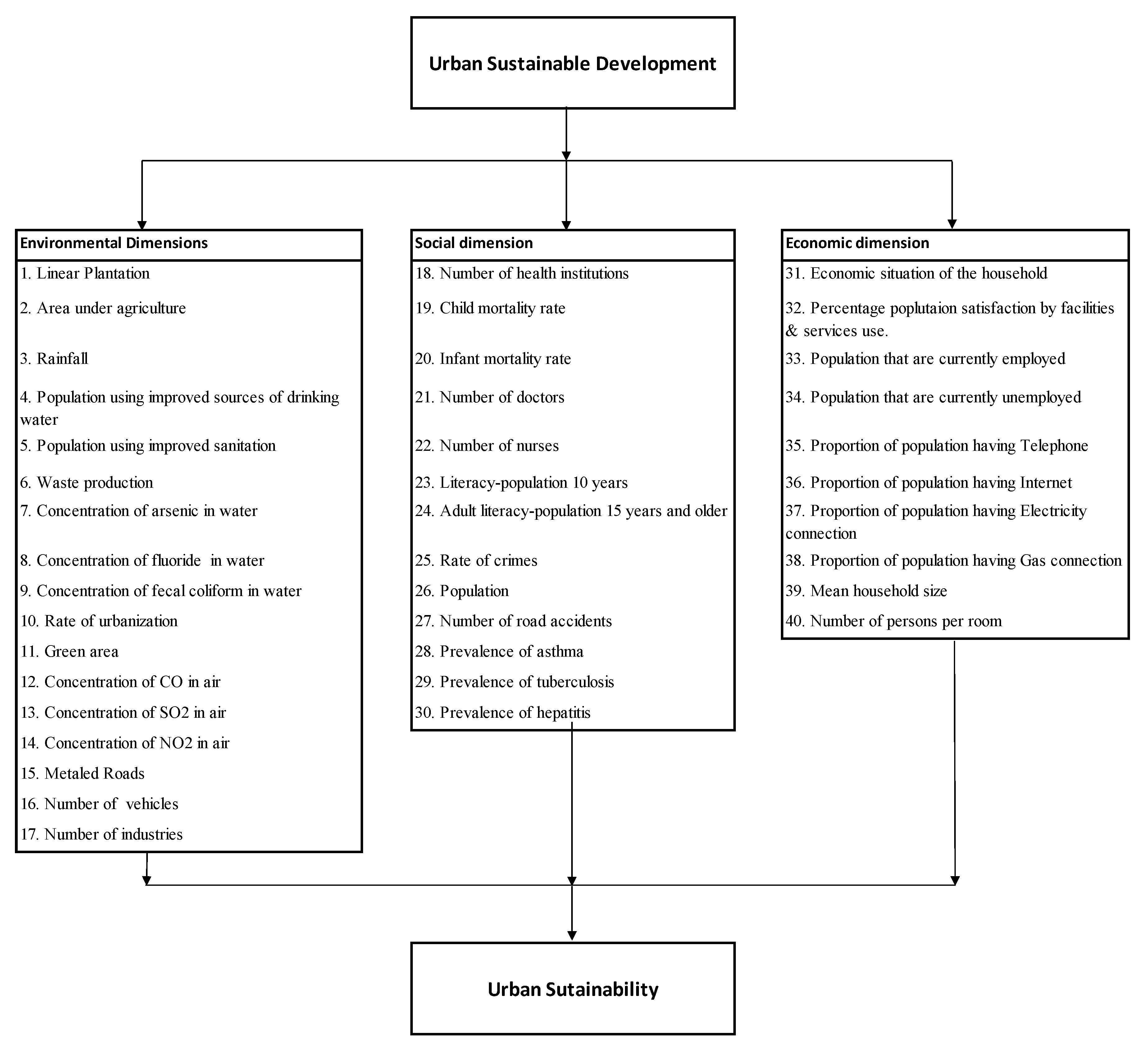 Sustainability 09 01473 g003