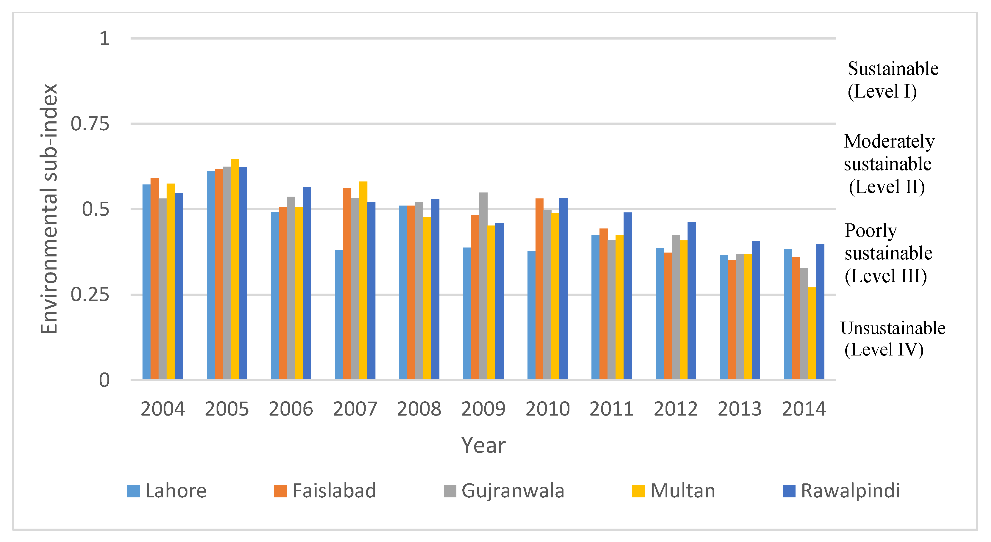 Sustainability 09 01473 g004