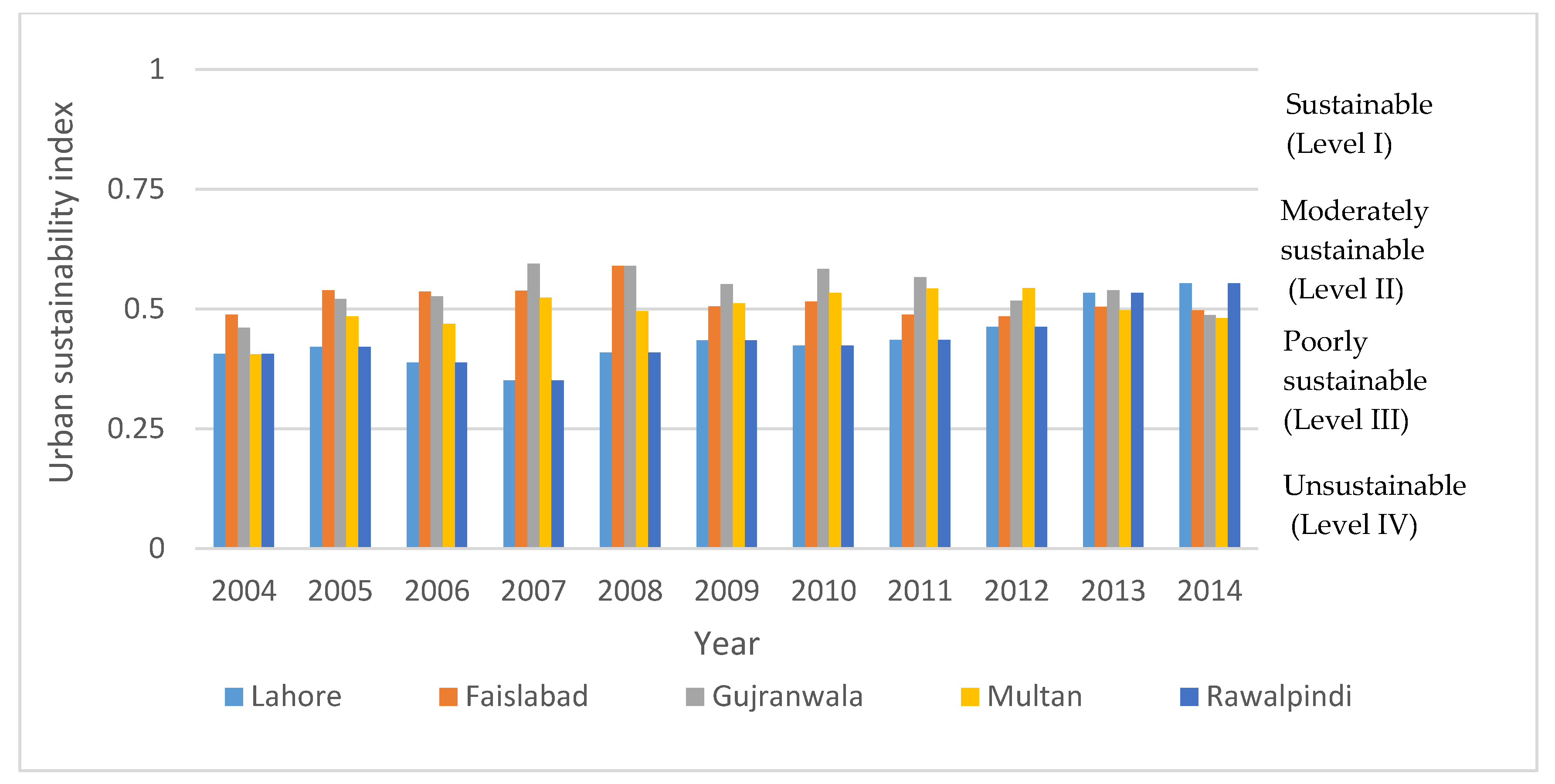 Sustainability 09 01473 g007