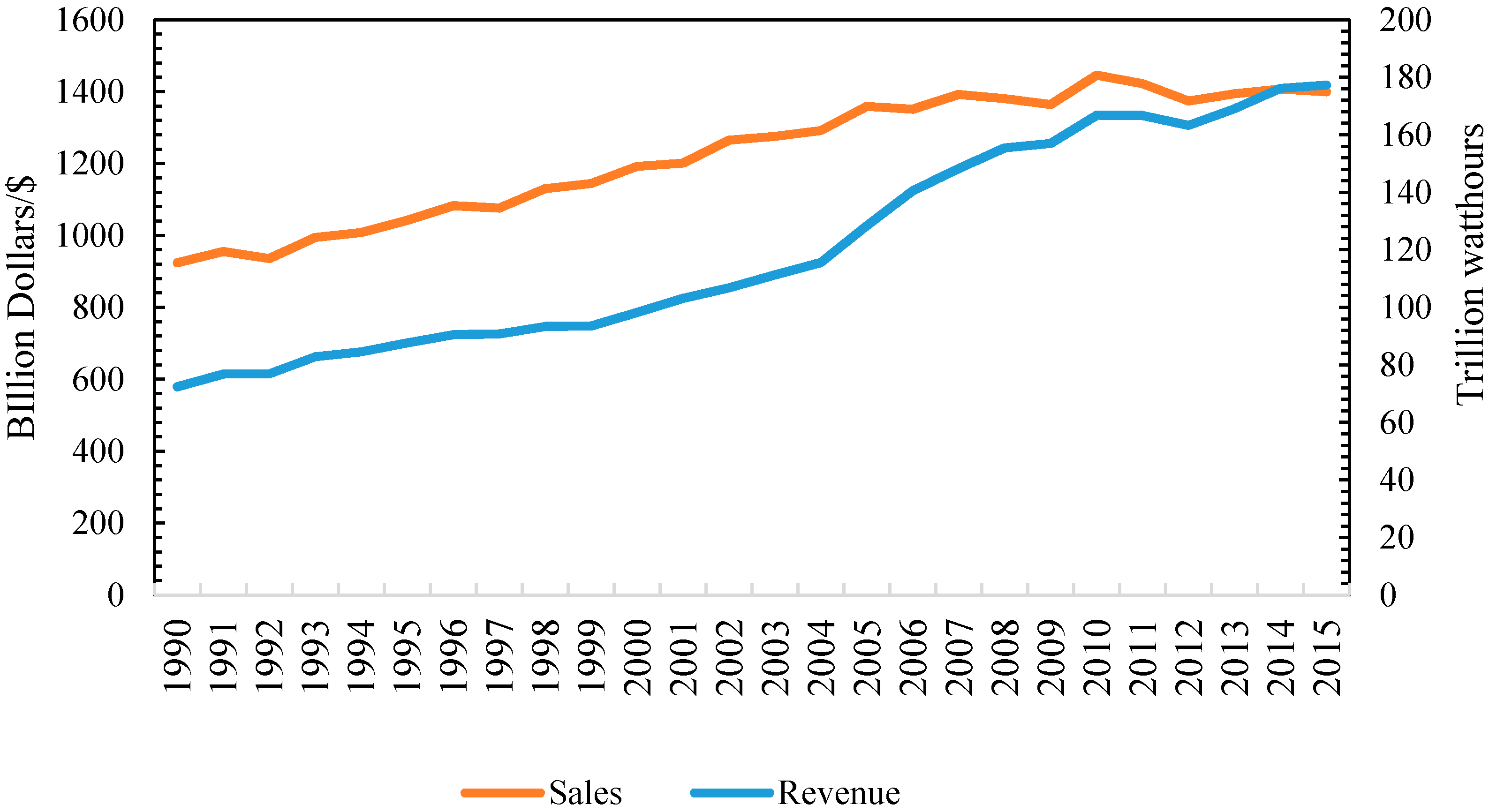 Sustainability 09 01475 g003