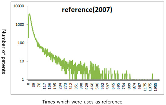 Sustainability 09 01478 g006 550