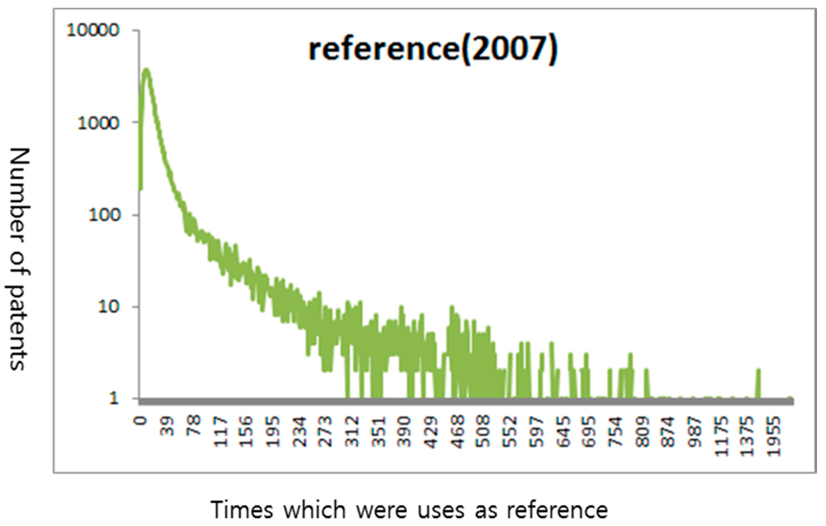 Sustainability 09 01478 g006