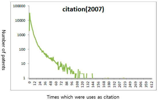 Sustainability 09 01478 g007 550