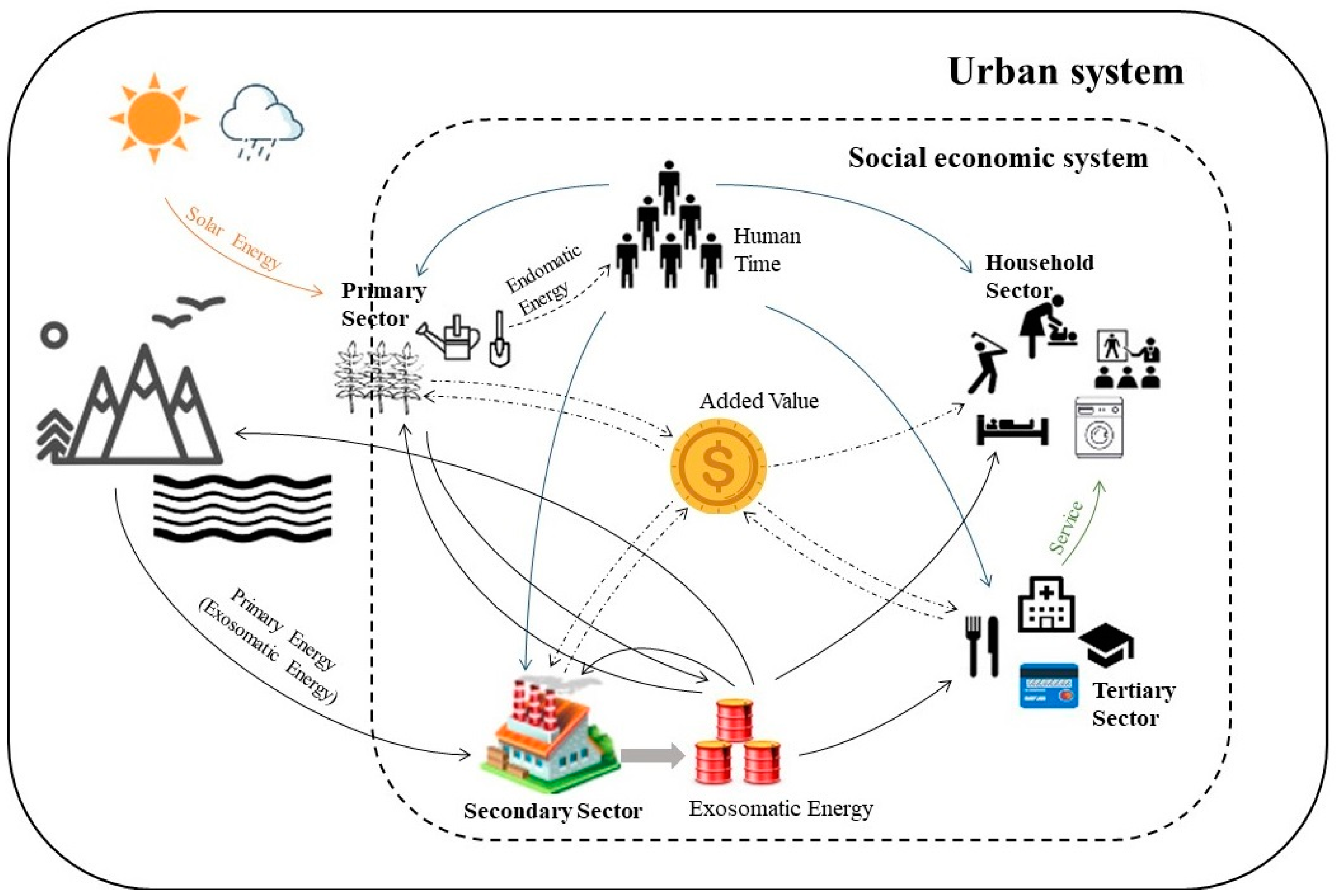 Sustainability 09 01481 g002