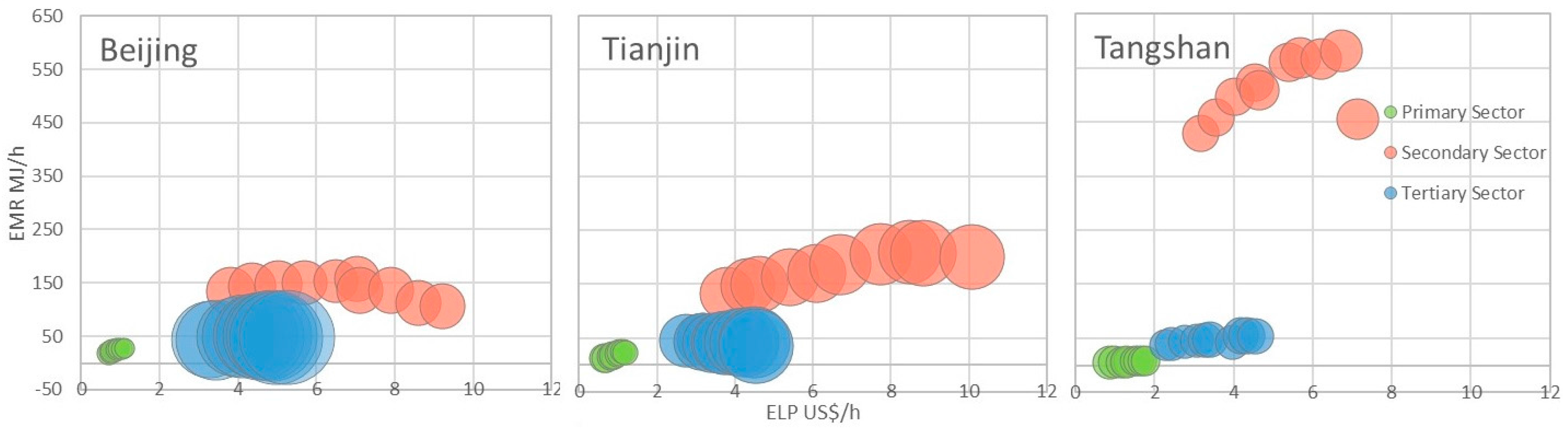 Sustainability 09 01481 g007