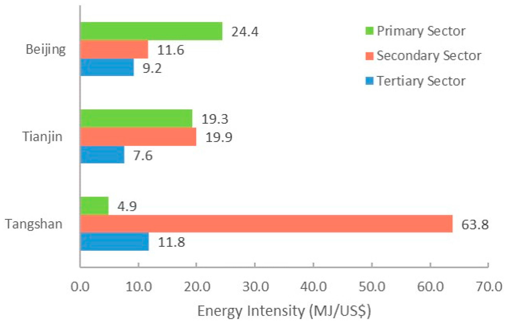 Sustainability 09 01481 g008
