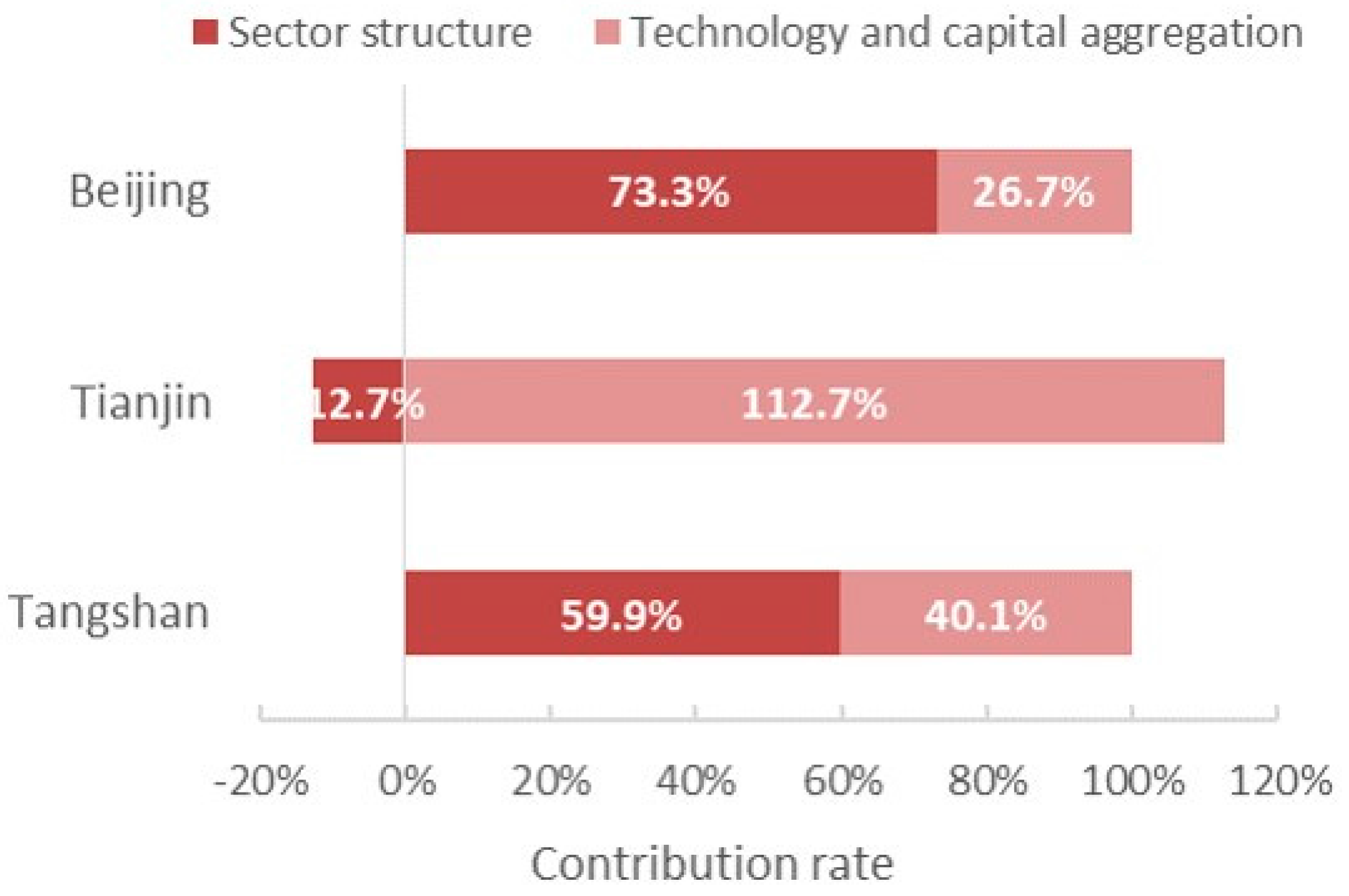 Sustainability 09 01481 g009