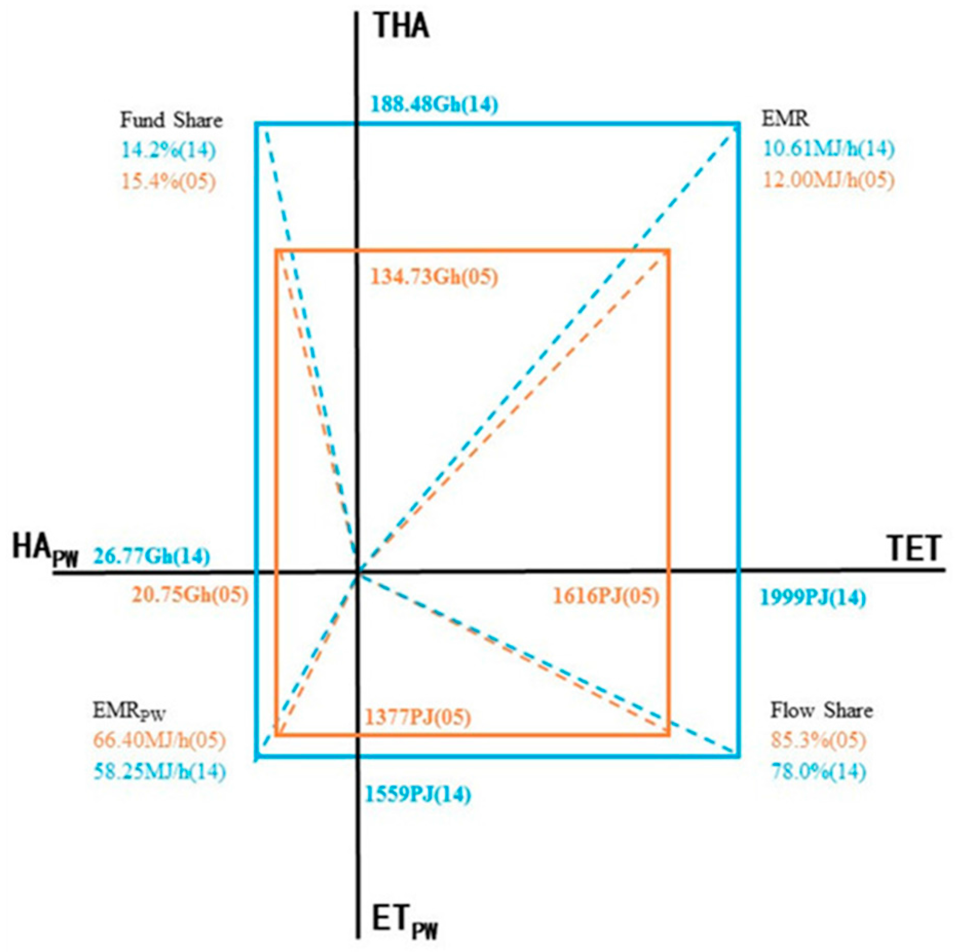 Sustainability 09 01481 g010