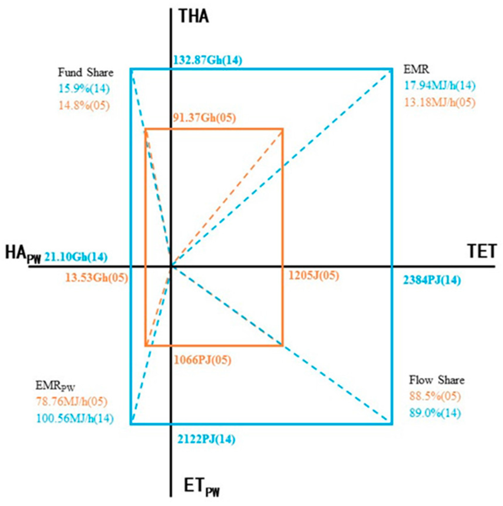Sustainability 09 01481 g011