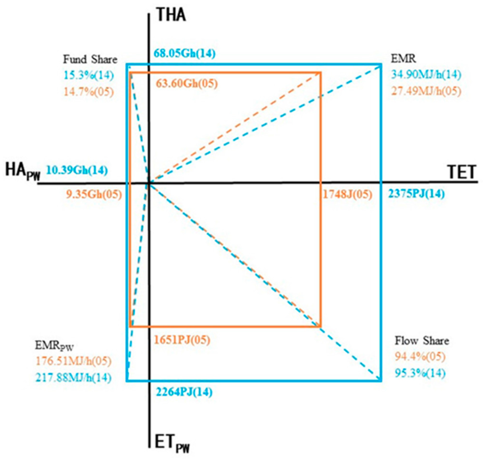 Sustainability 09 01481 g012