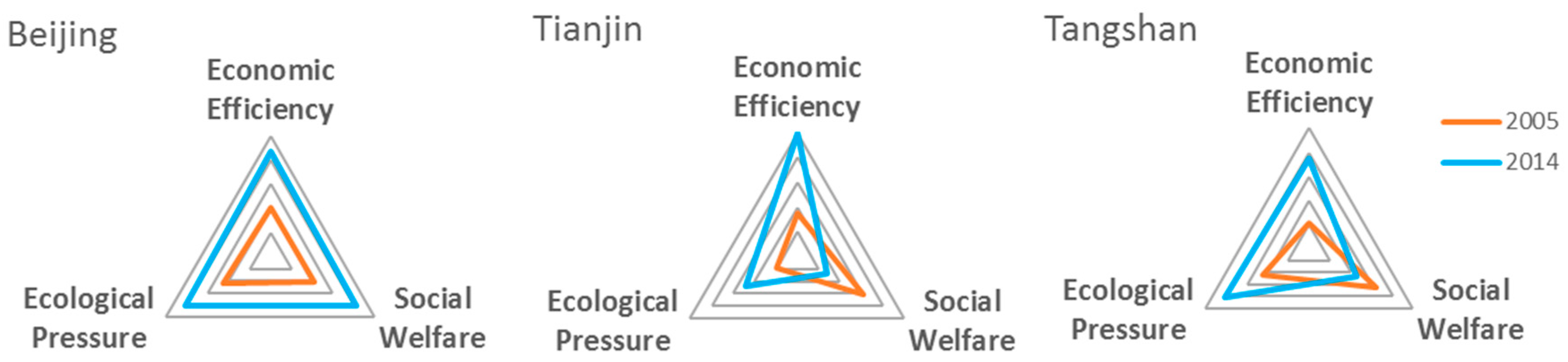 Sustainability 09 01481 g013