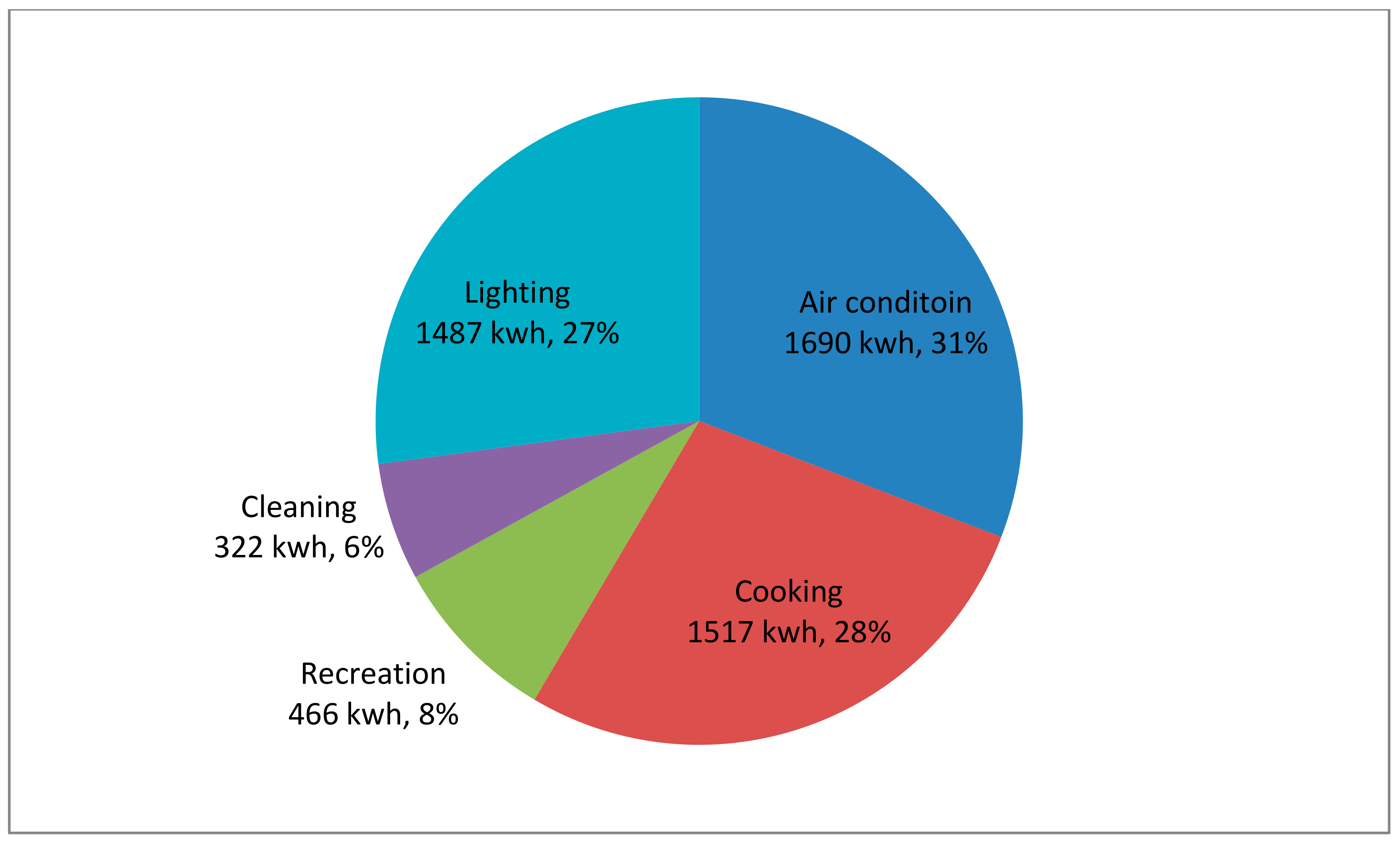 Sustainability 09 01484 g005