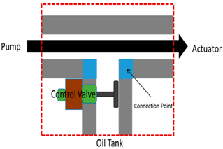 Sustainability 09 01488 i003 Sustainability 09 01488 i003