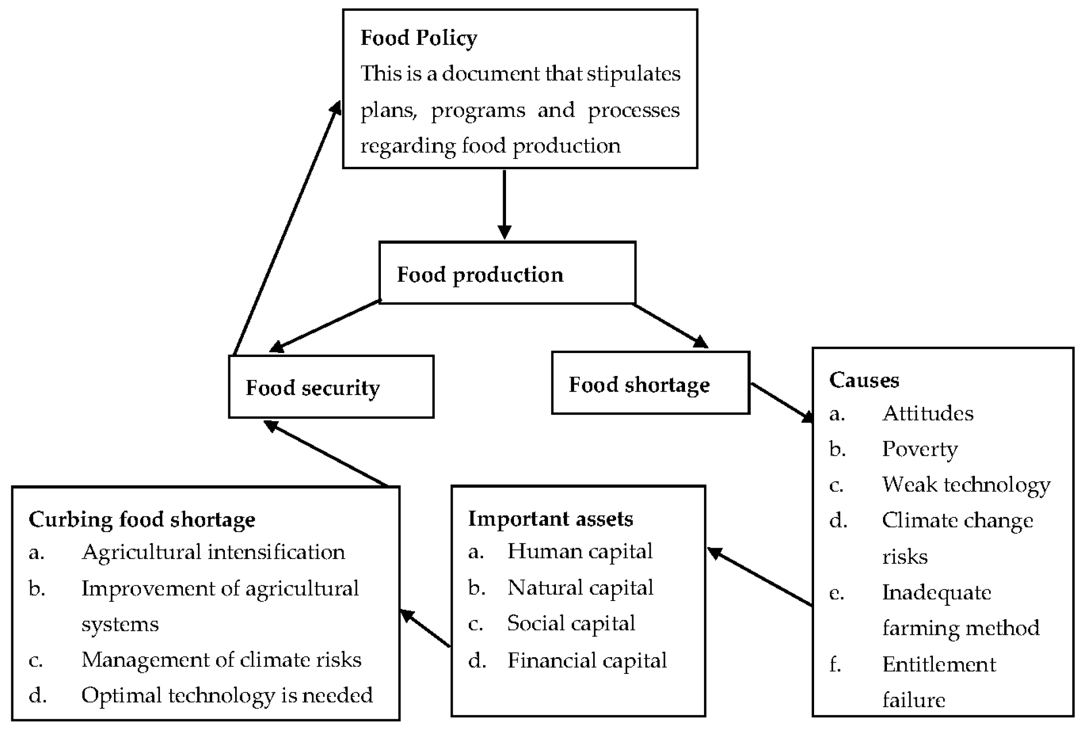 Sustainability 09 01490 g001 Sustainability 09 01490 g001