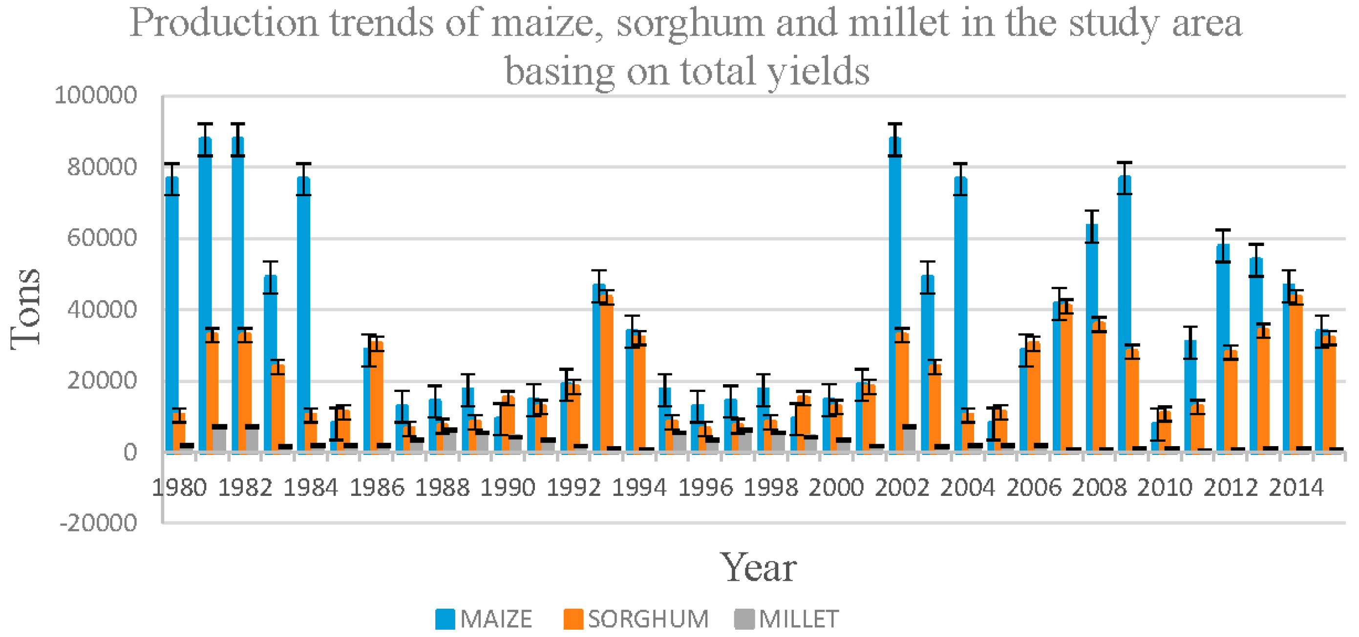Sustainability 09 01490 g003 Sustainability 09 01490 g003