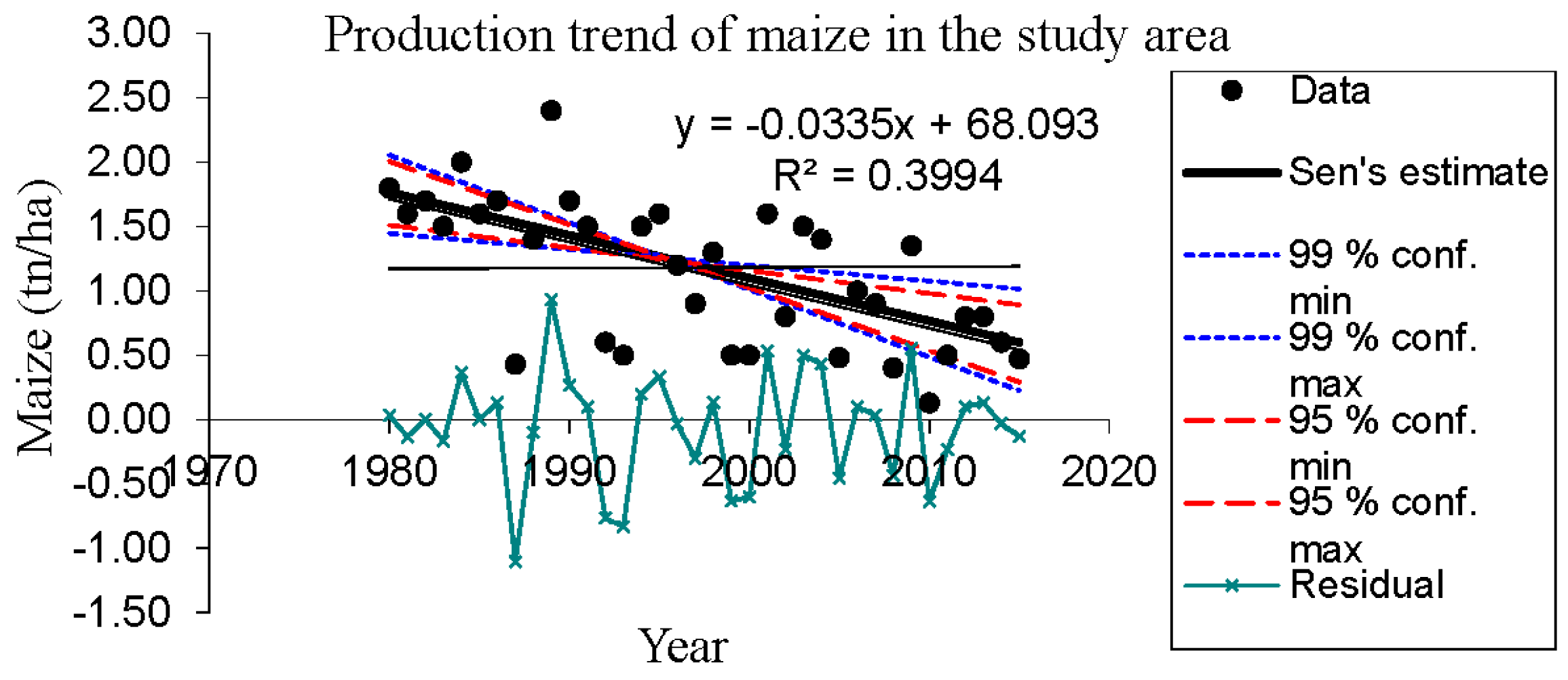 Sustainability 09 01490 g004 Sustainability 09 01490 g004