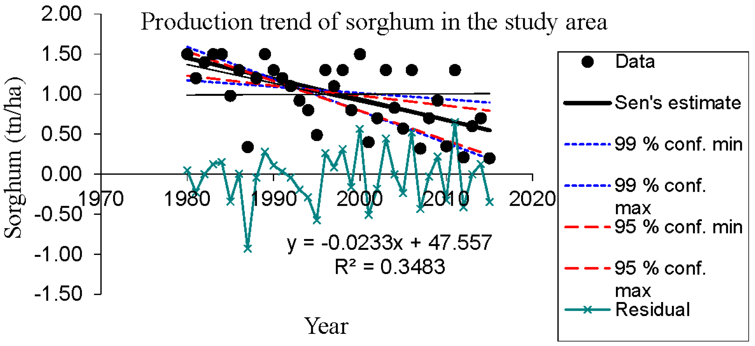 Sustainability 09 01490 g005 Sustainability 09 01490 g005