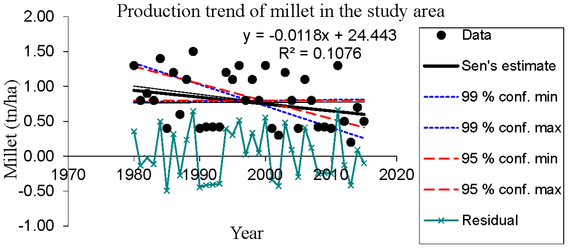 Sustainability 09 01490 g006 Sustainability 09 01490 g006