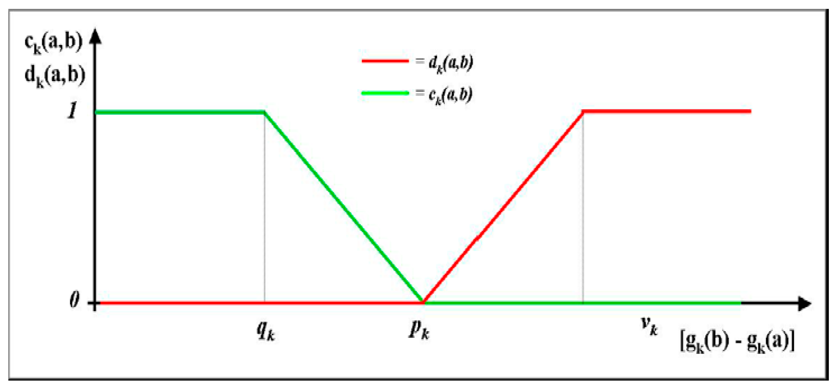 Sustainability 09 01491 g003