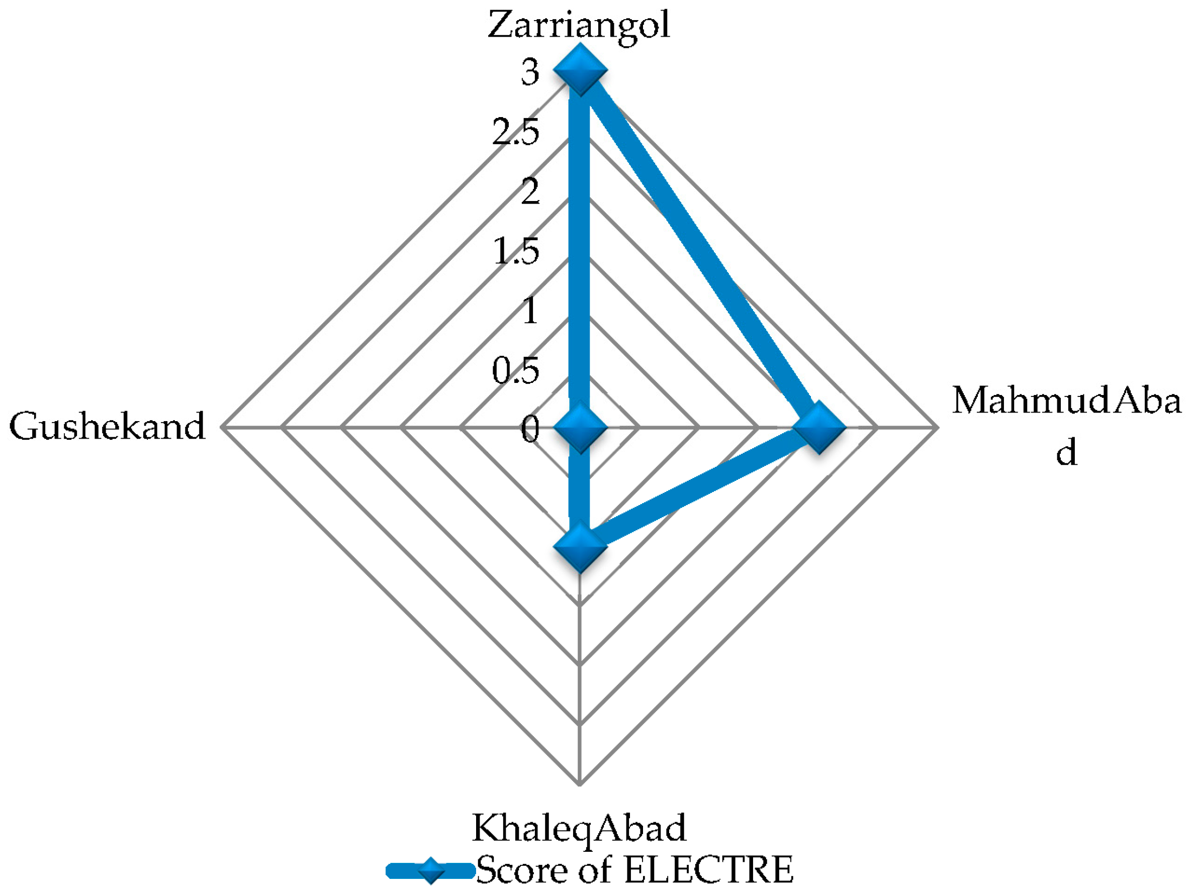 Sustainability 09 01491 g004