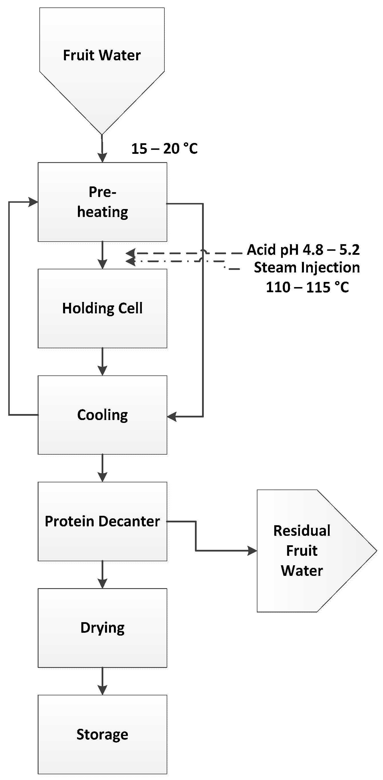 Sustainability 09 01492 g002