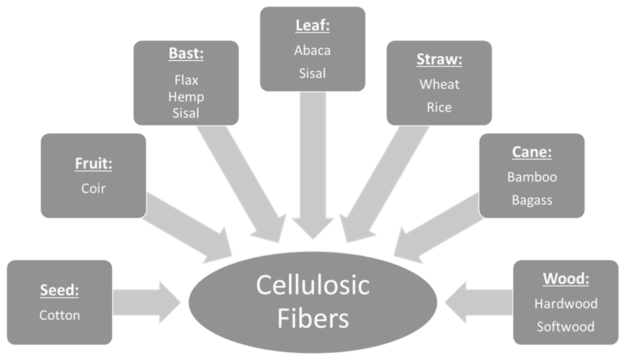 Sustainability 09 01492 g003