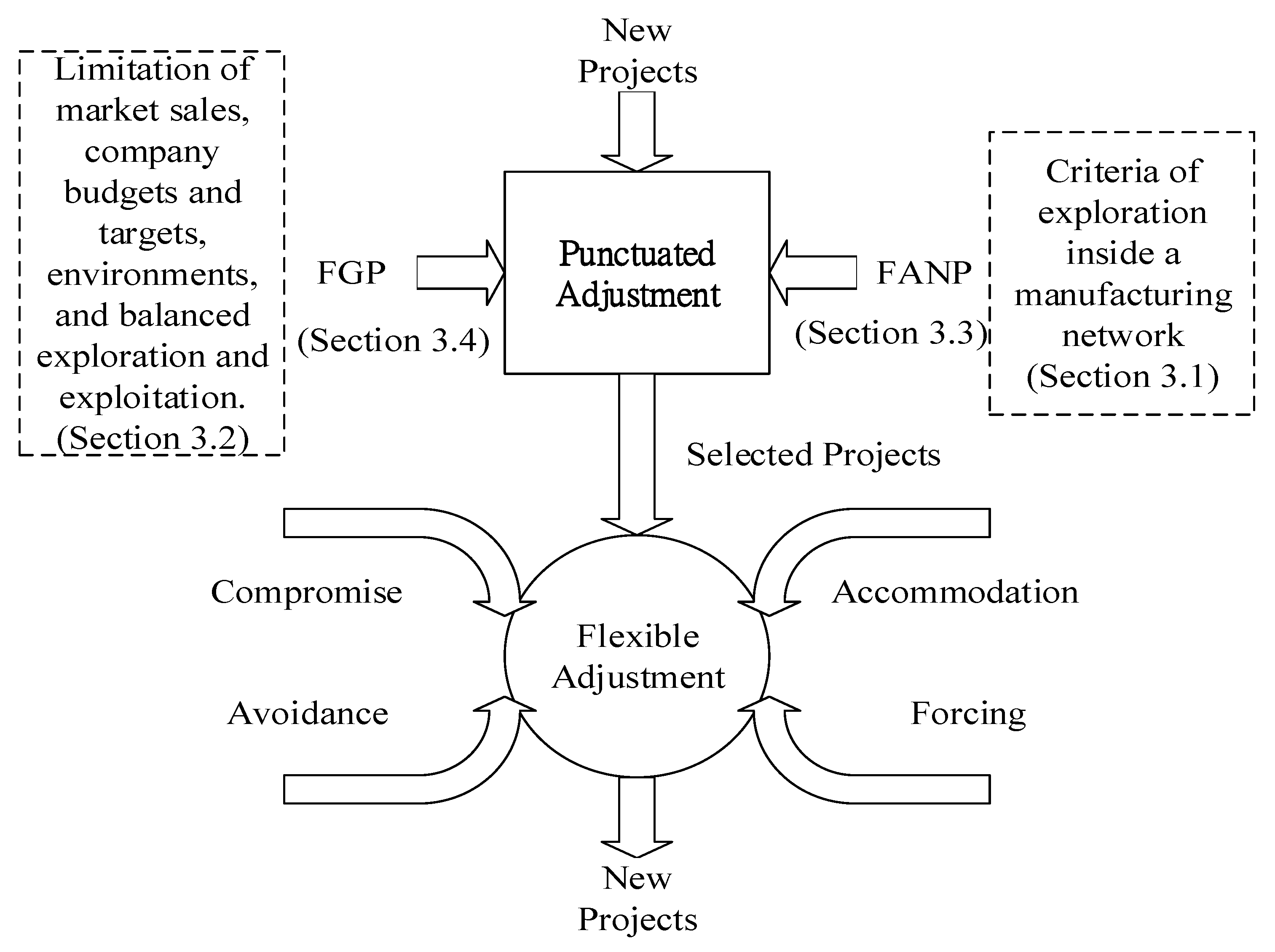 Sustainability 09 01496 g001