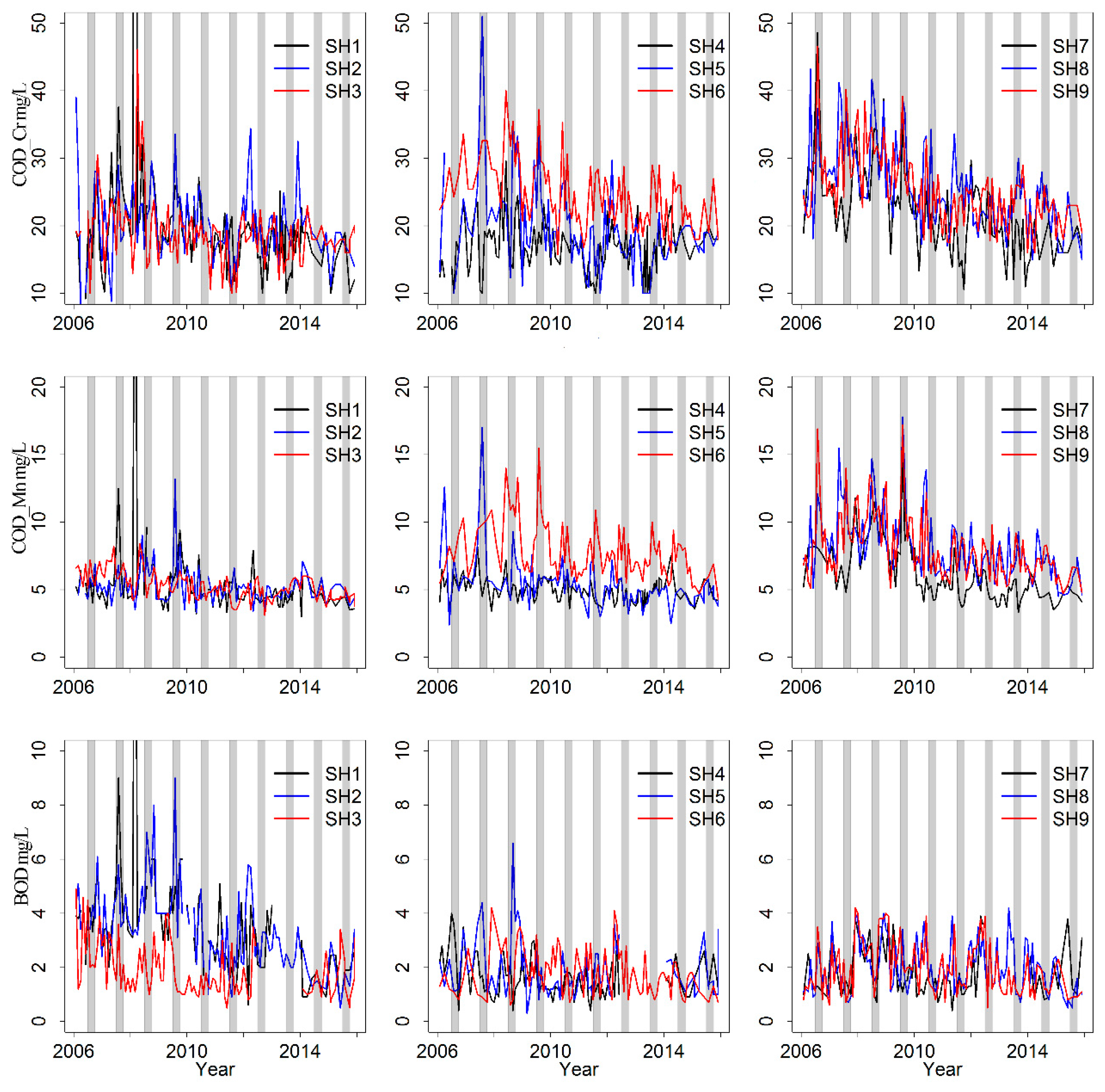 Sustainability 09 01502 g003