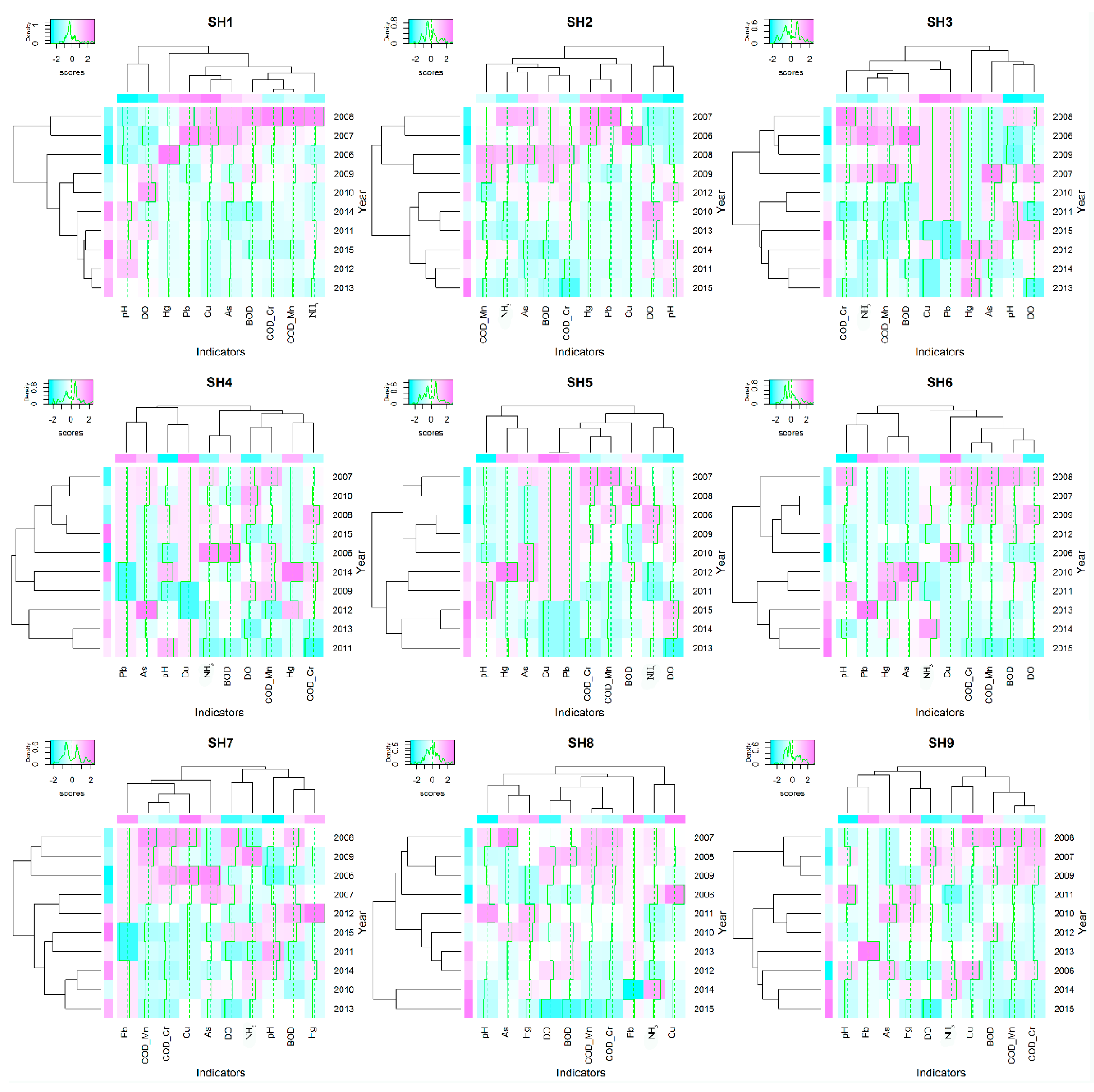 Sustainability 09 01502 g006