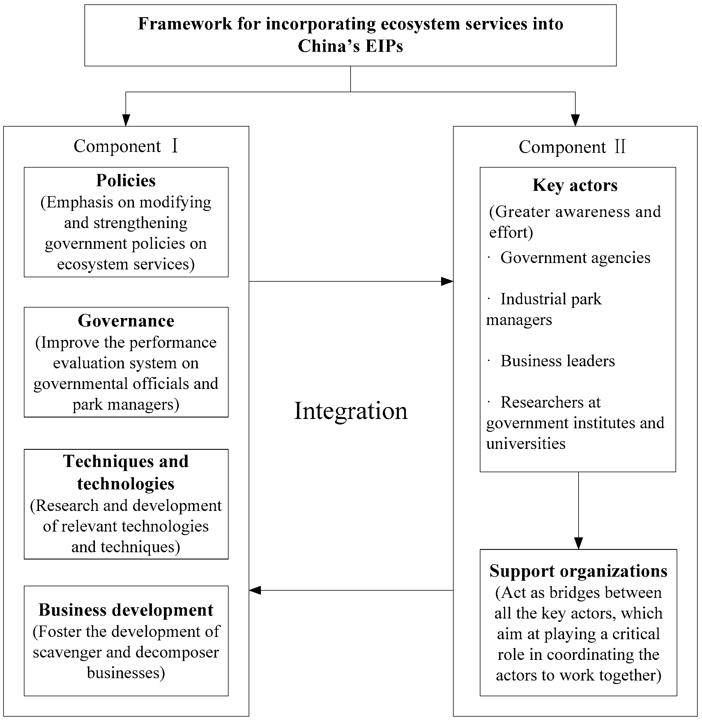 Sustainability 09 01510 g002