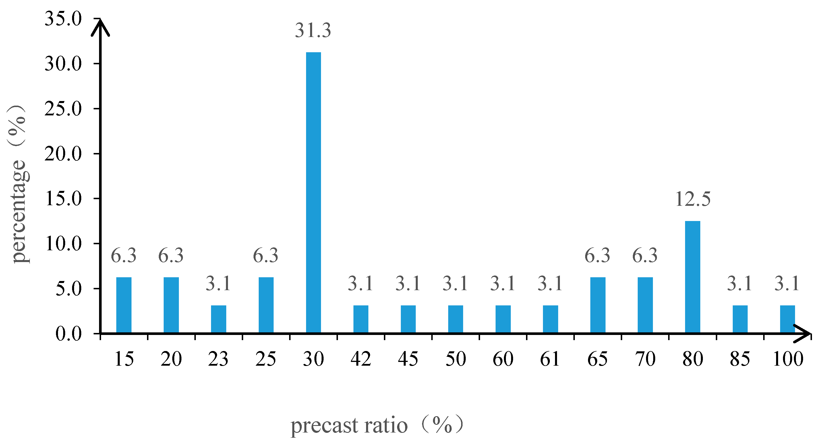 Sustainability 09 01512 g001 Sustainability 09 01512 g001