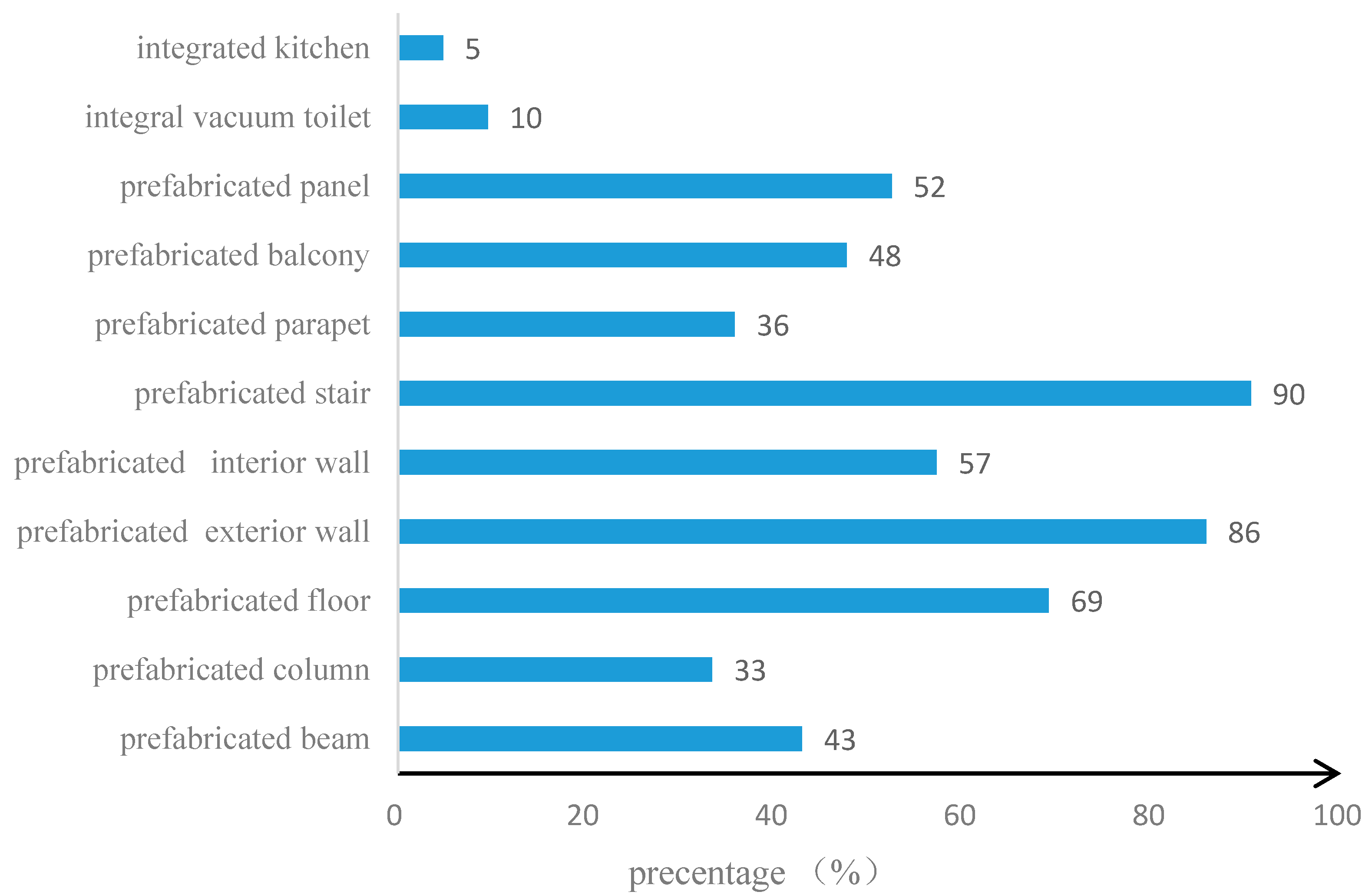Sustainability 09 01512 g002 Sustainability 09 01512 g002