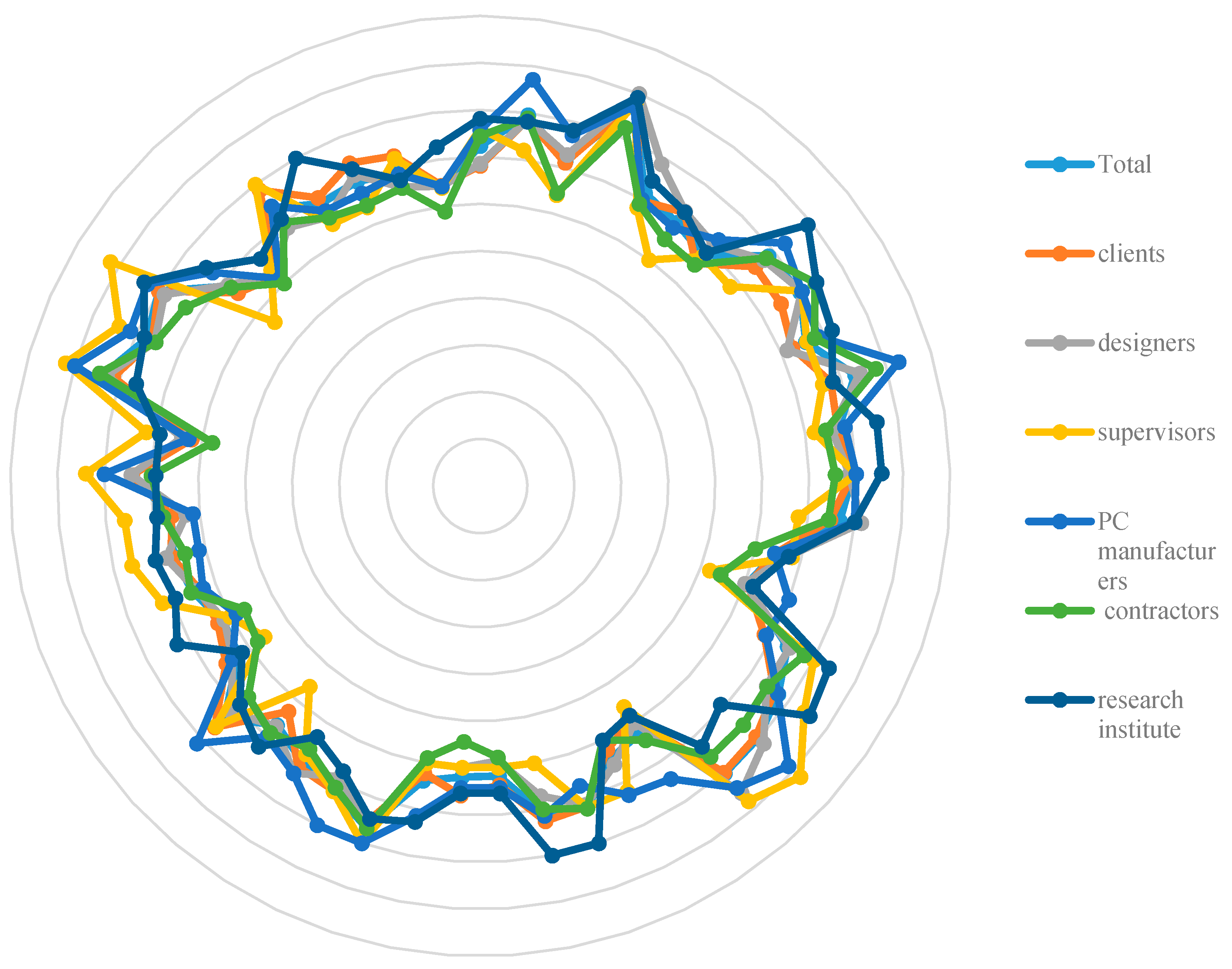 Sustainability 09 01512 g004 Sustainability 09 01512 g004