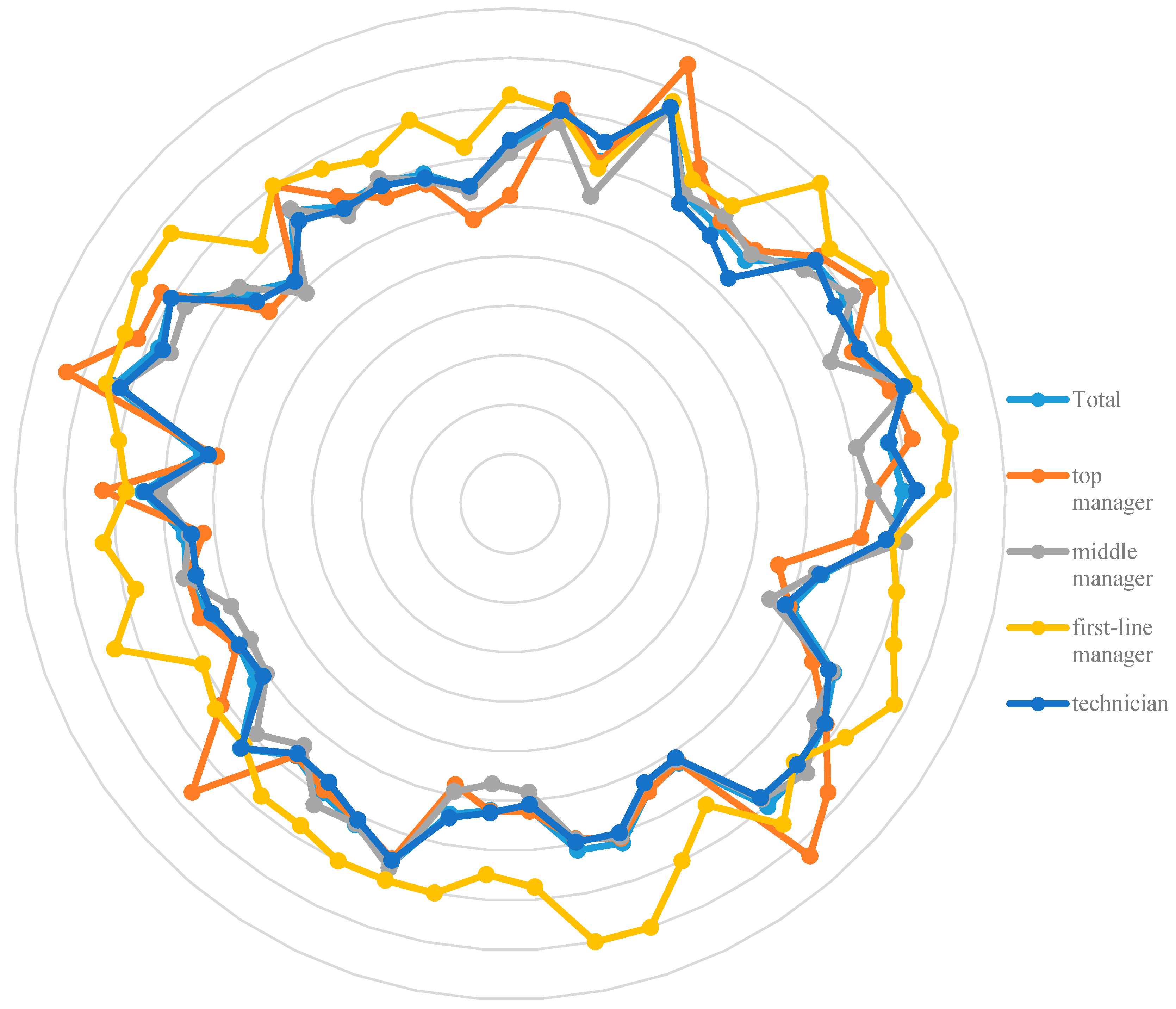 Sustainability 09 01512 g005 Sustainability 09 01512 g005