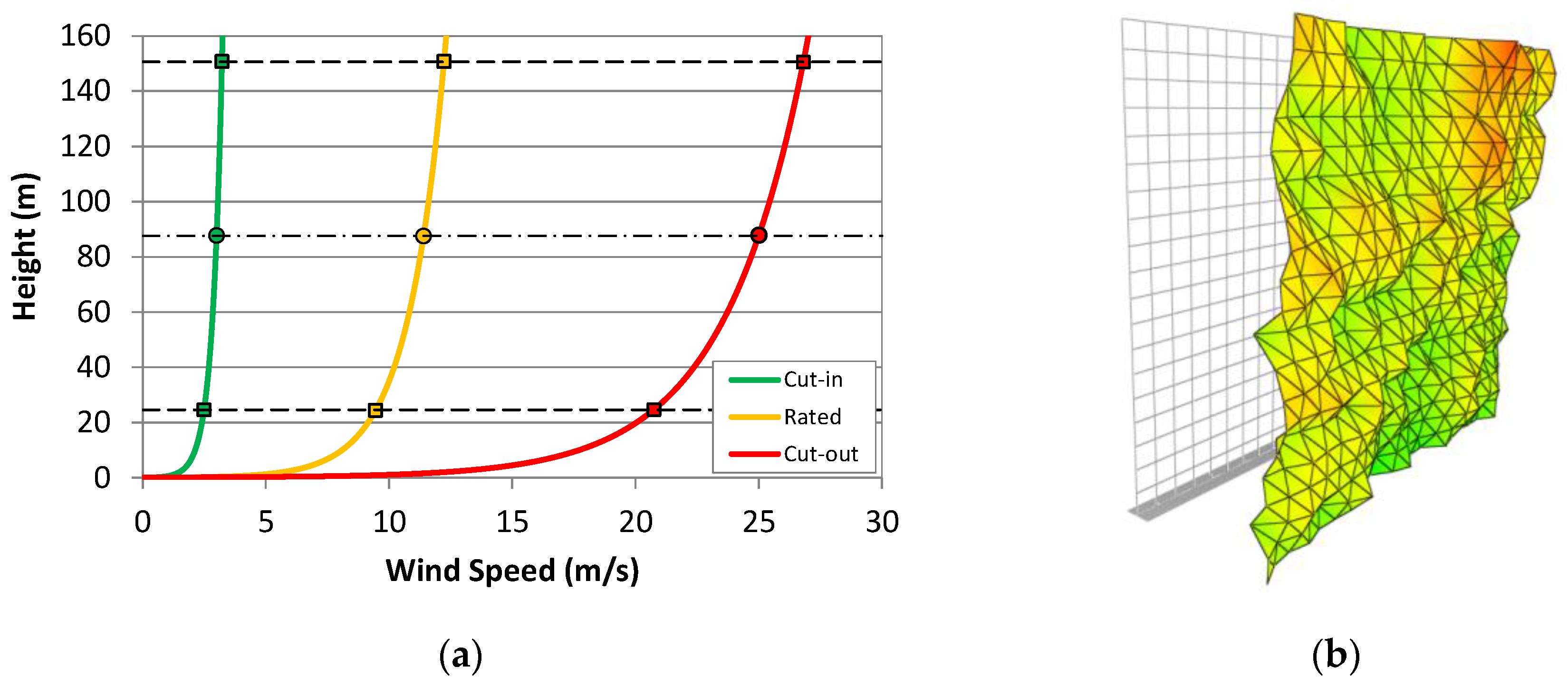 Sustainability 09 01525 g003