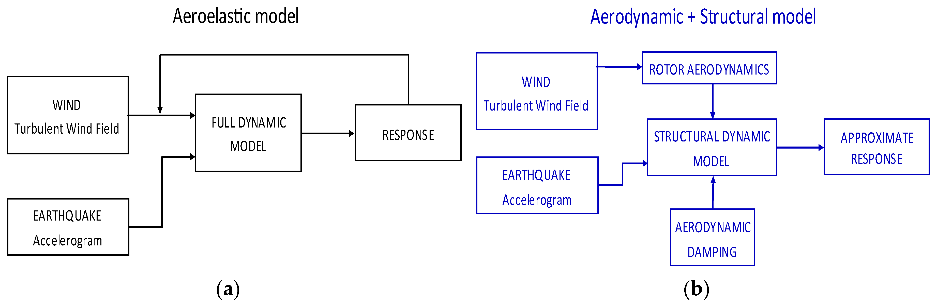 Sustainability 09 01525 g005