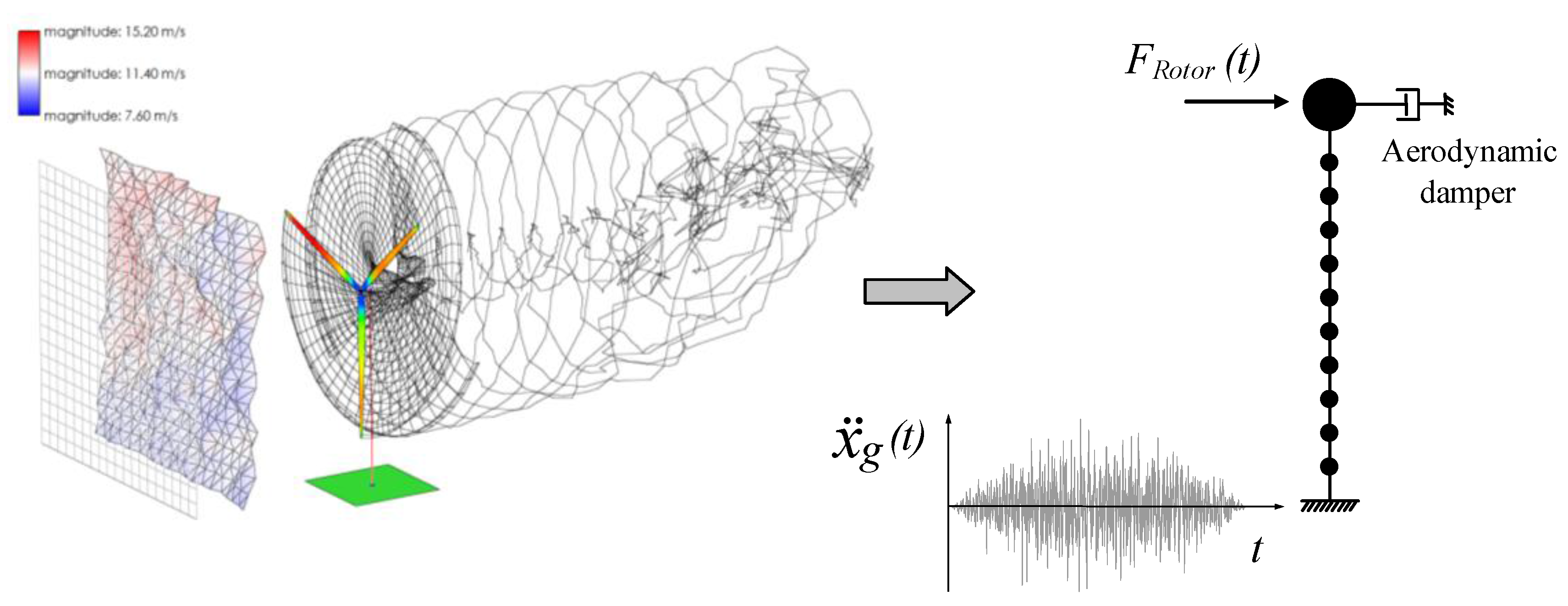 Sustainability 09 01525 g006