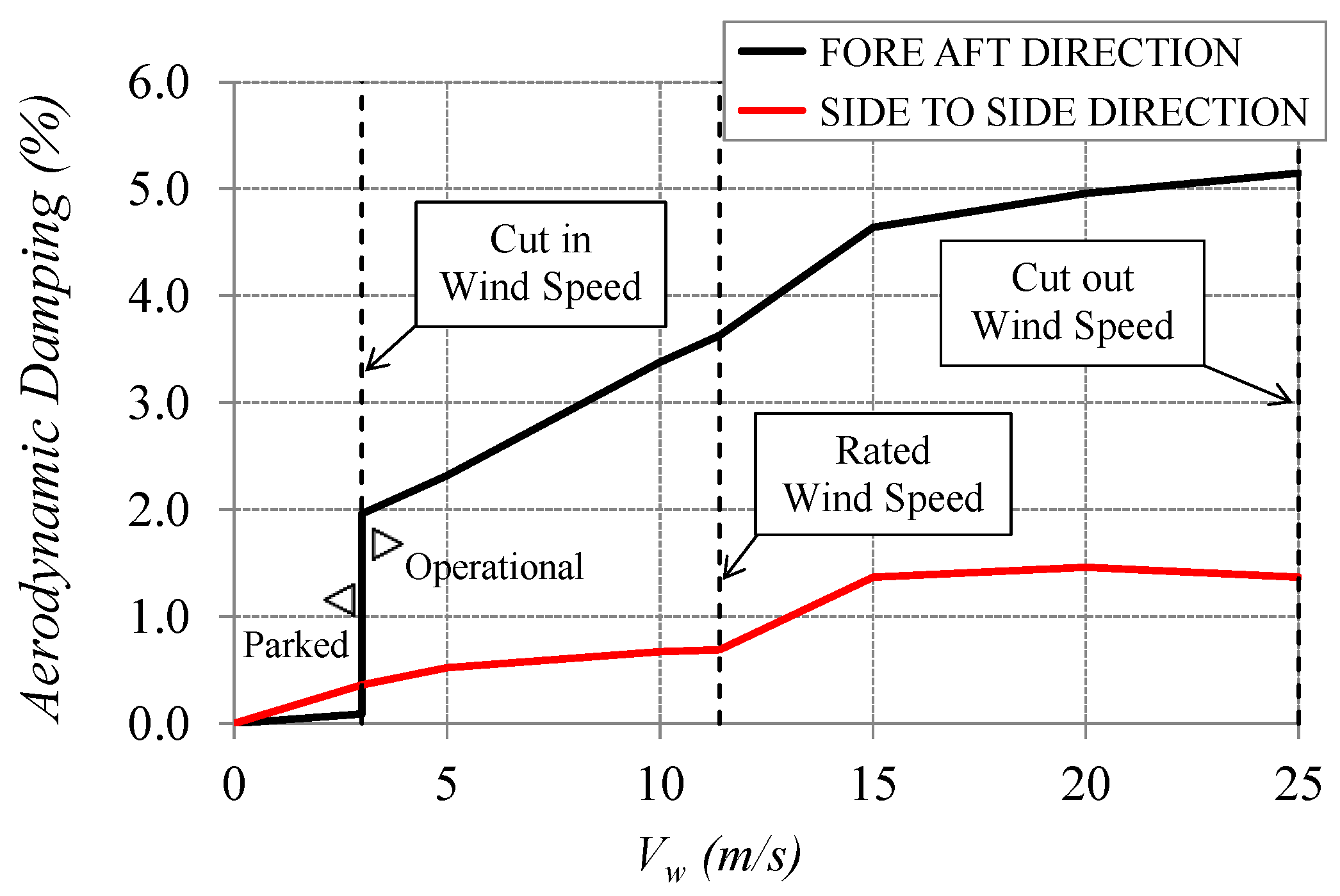Sustainability 09 01525 g007