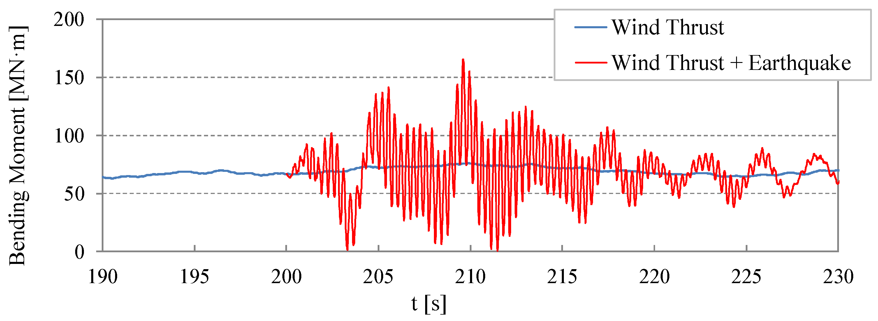 Sustainability 09 01525 g009