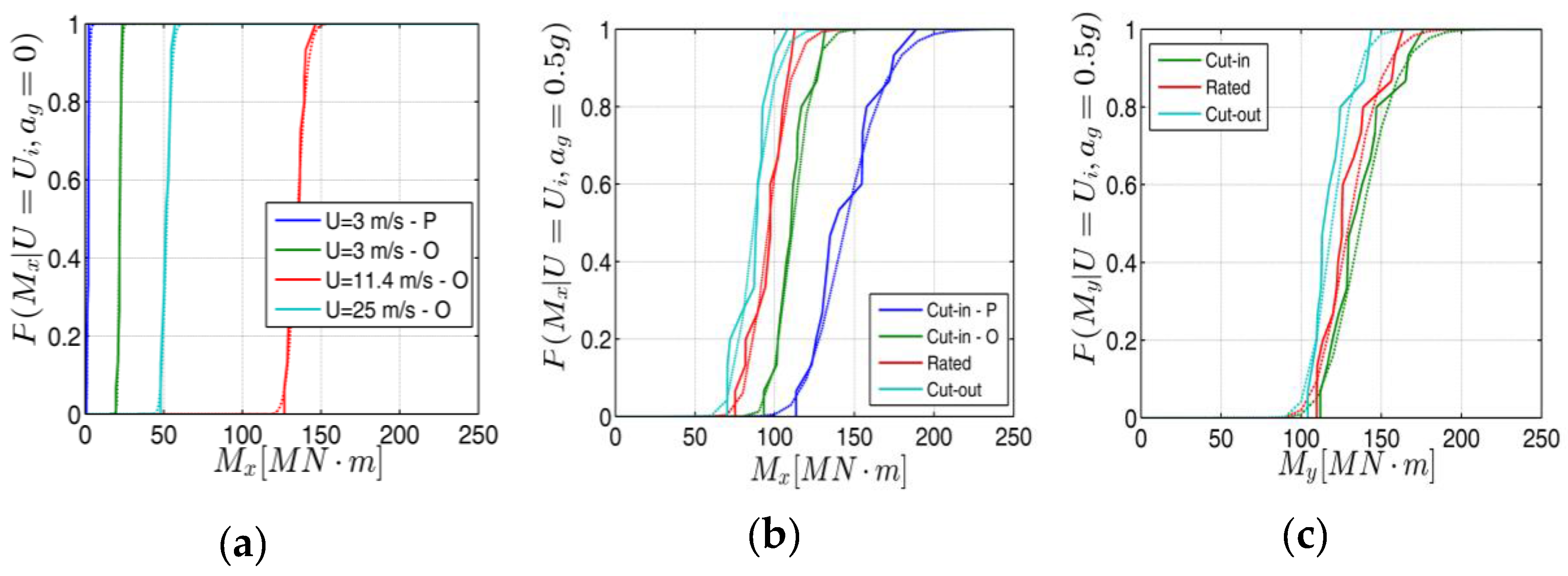 Sustainability 09 01525 g010