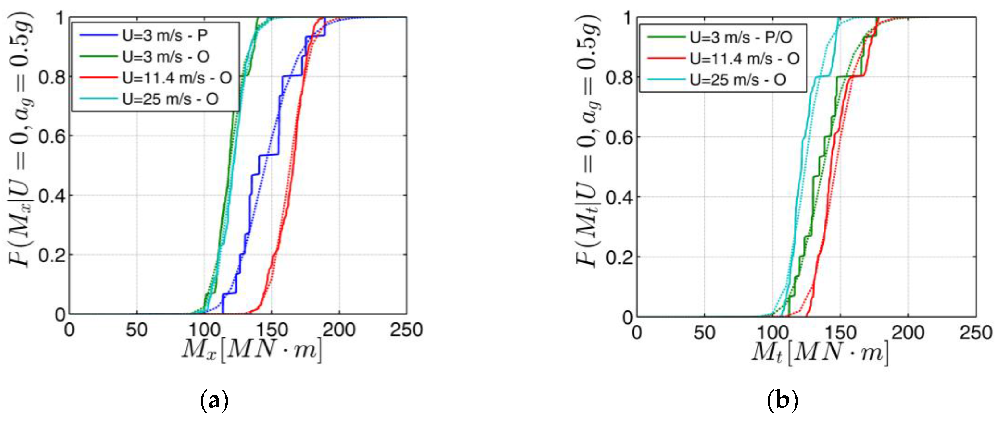 Sustainability 09 01525 g011
