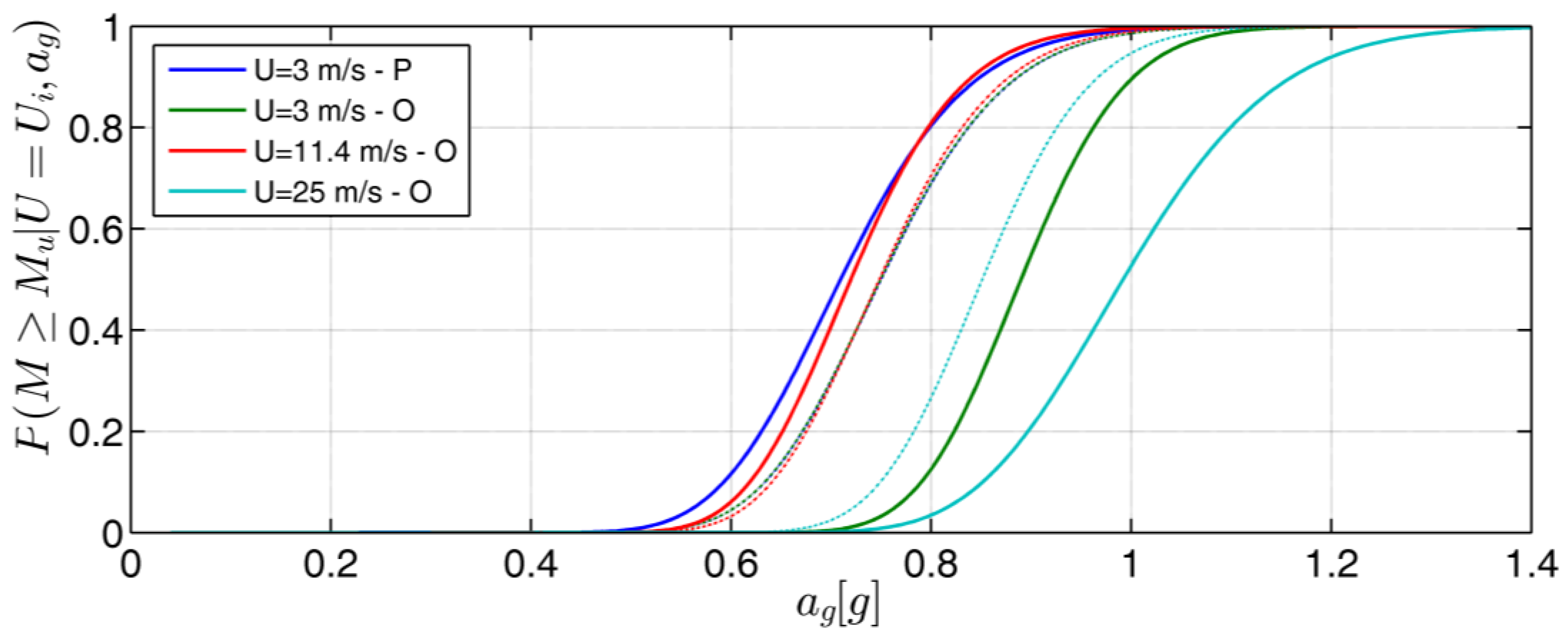 Sustainability 09 01525 g012