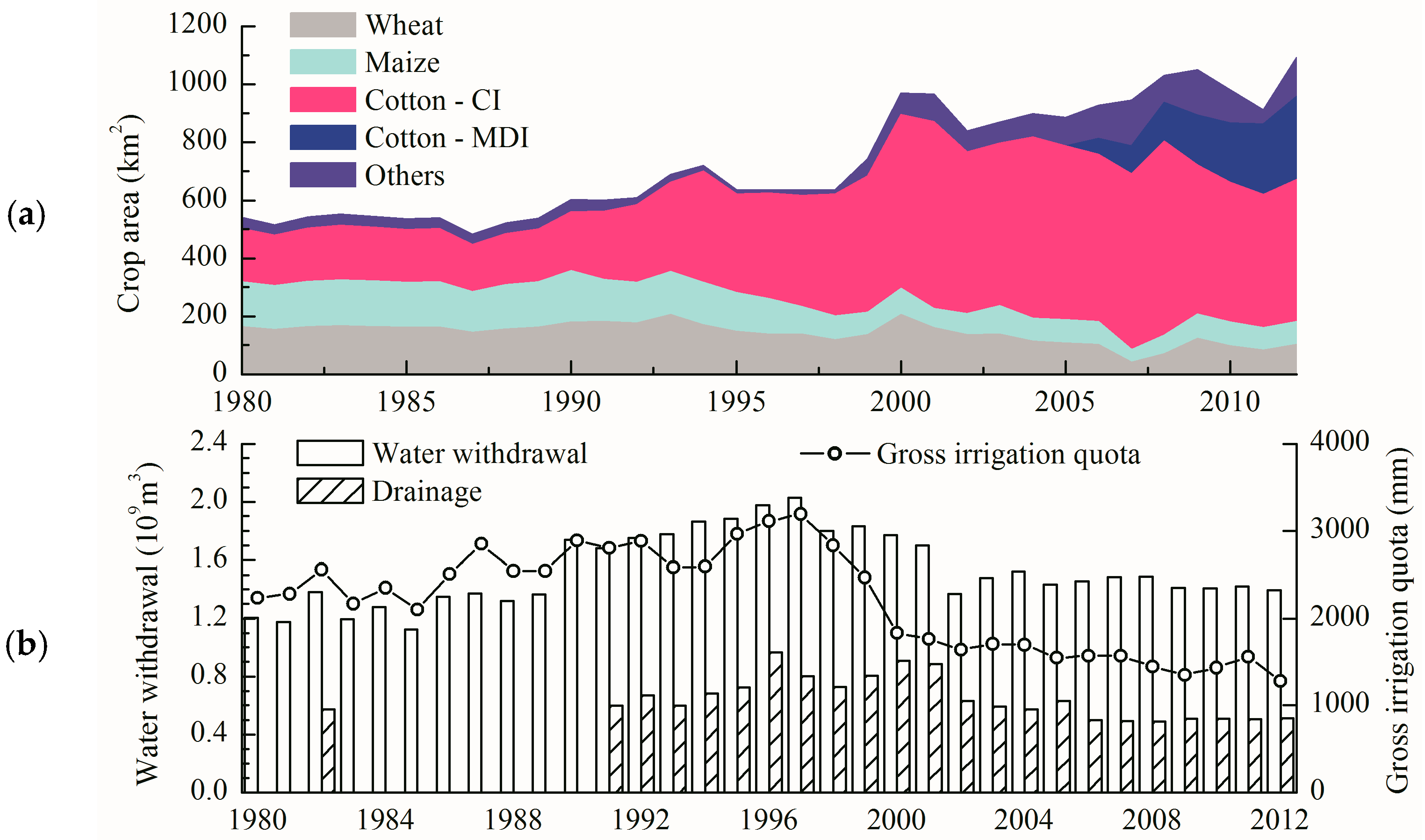 Sustainability 09 01531 g002